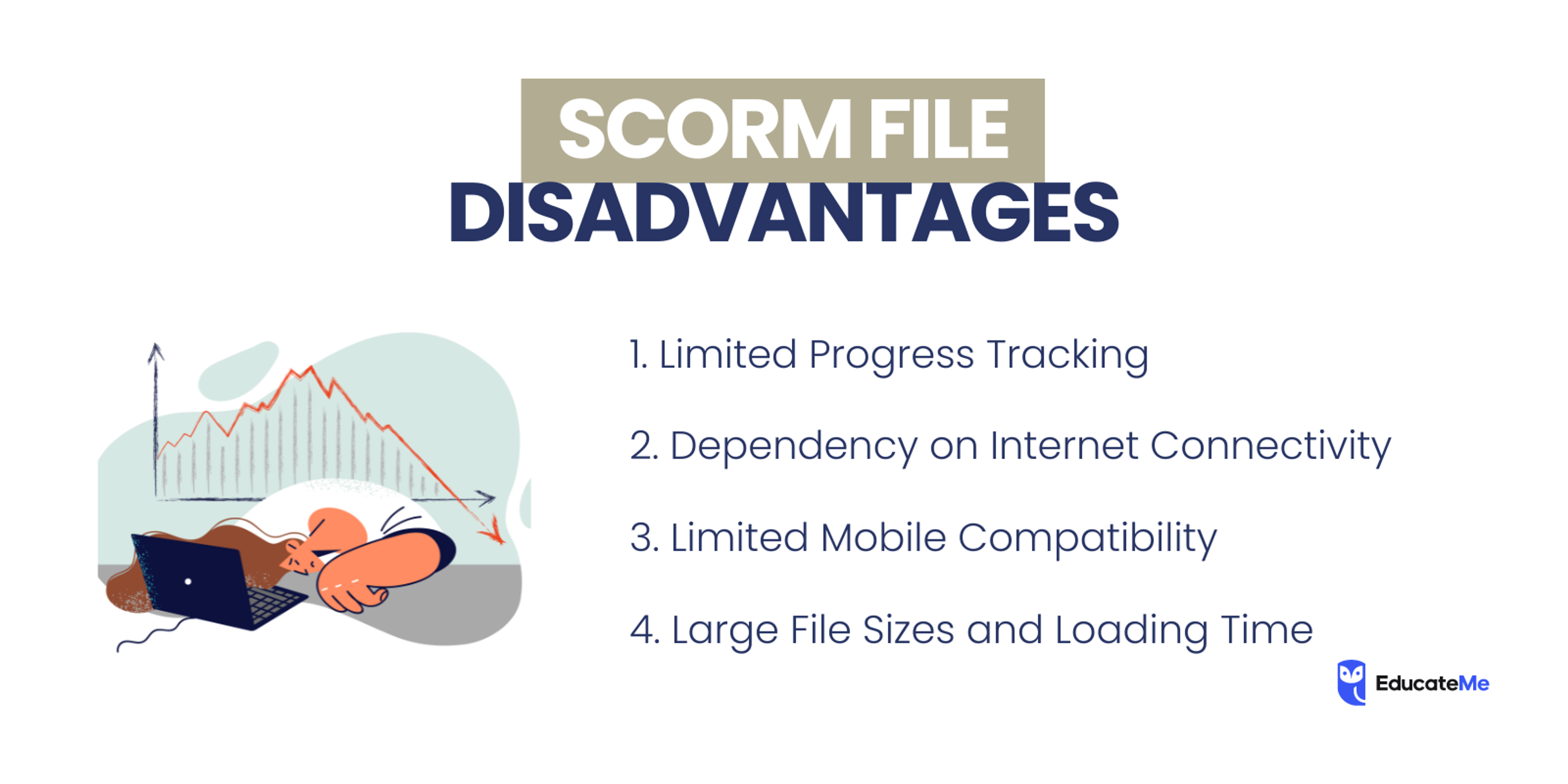 SCORM File Limitations