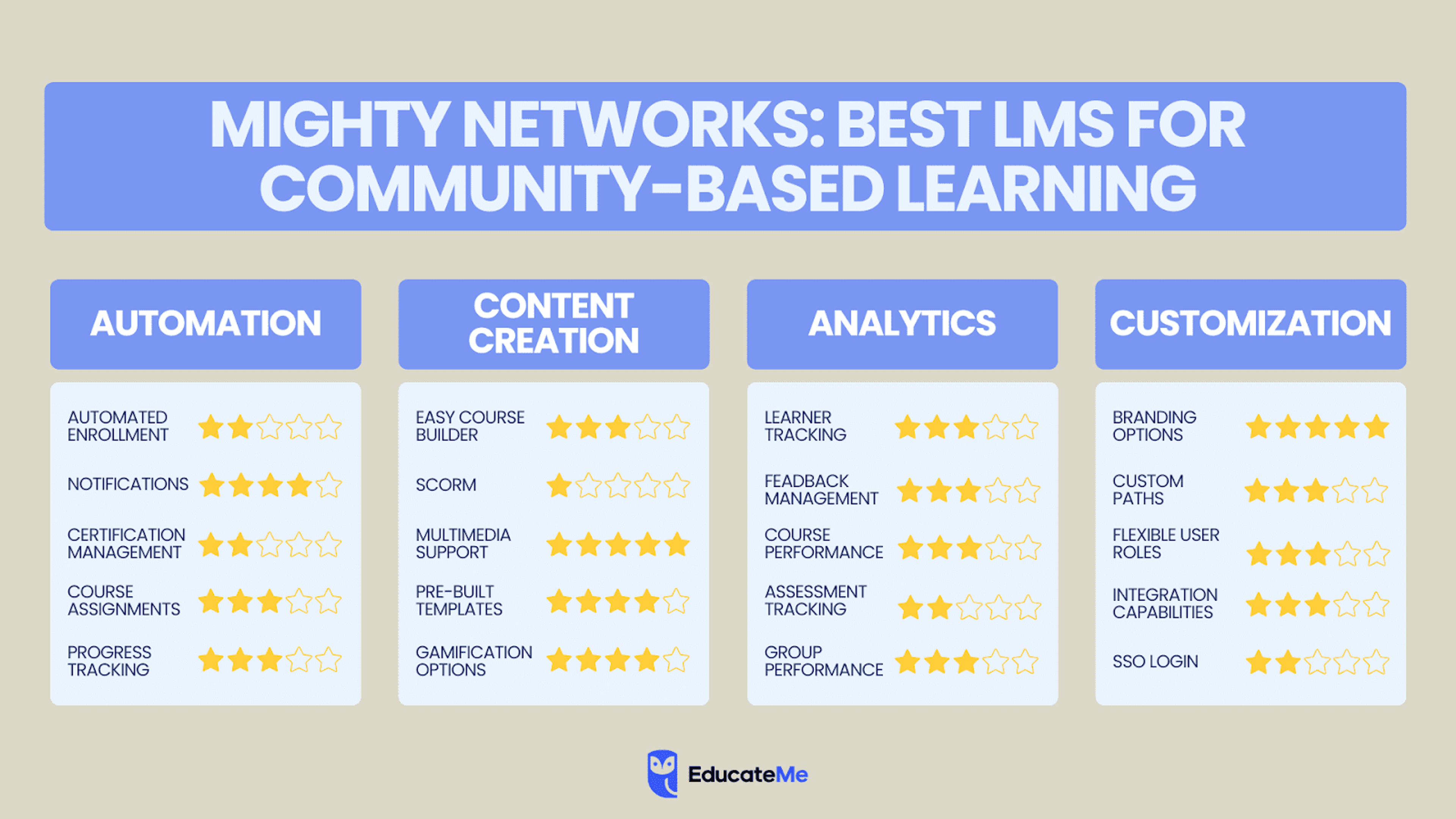 Mighty Networks LMS Features Comparison