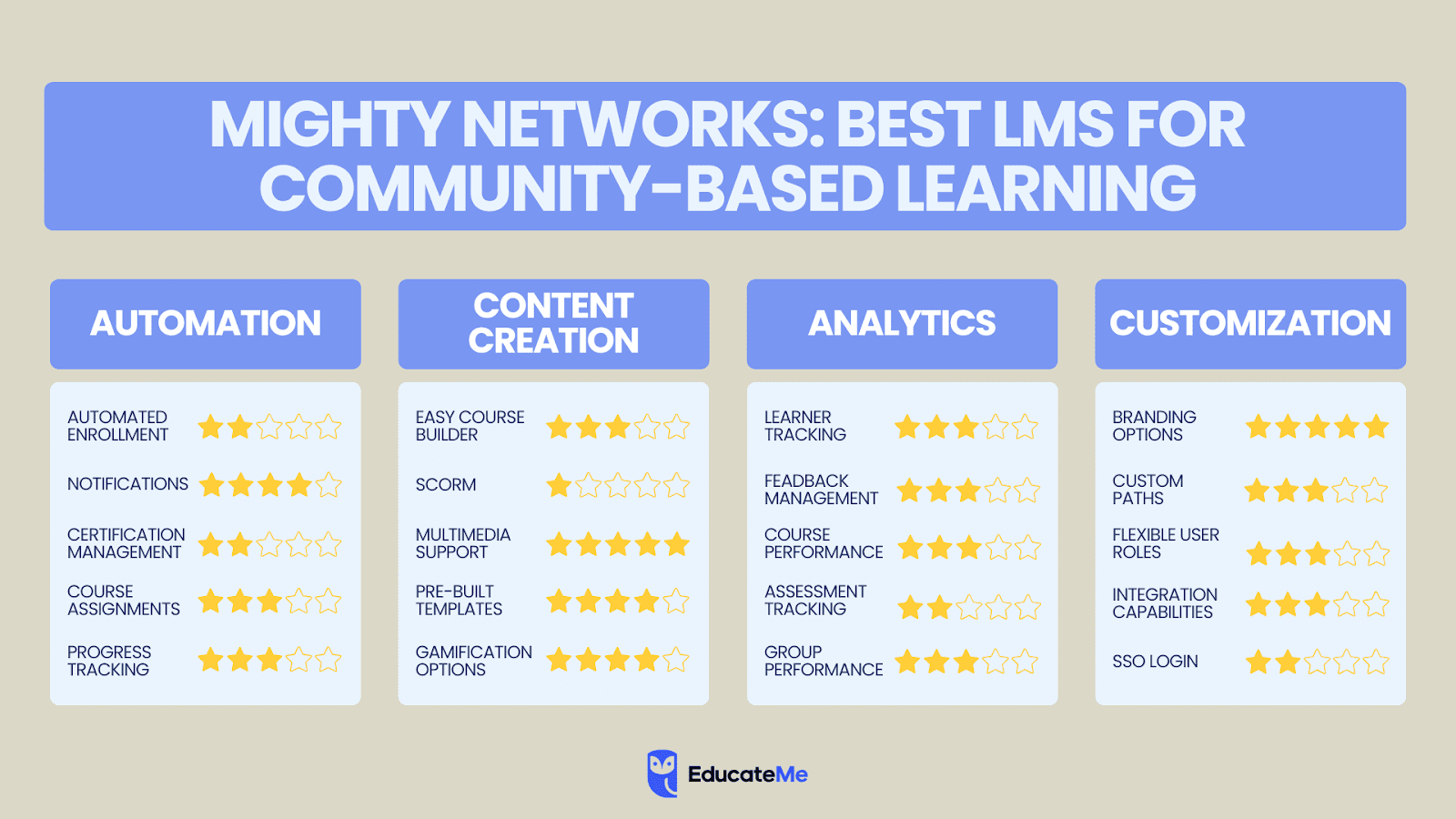 Mighty Networks LMS Features Comparison