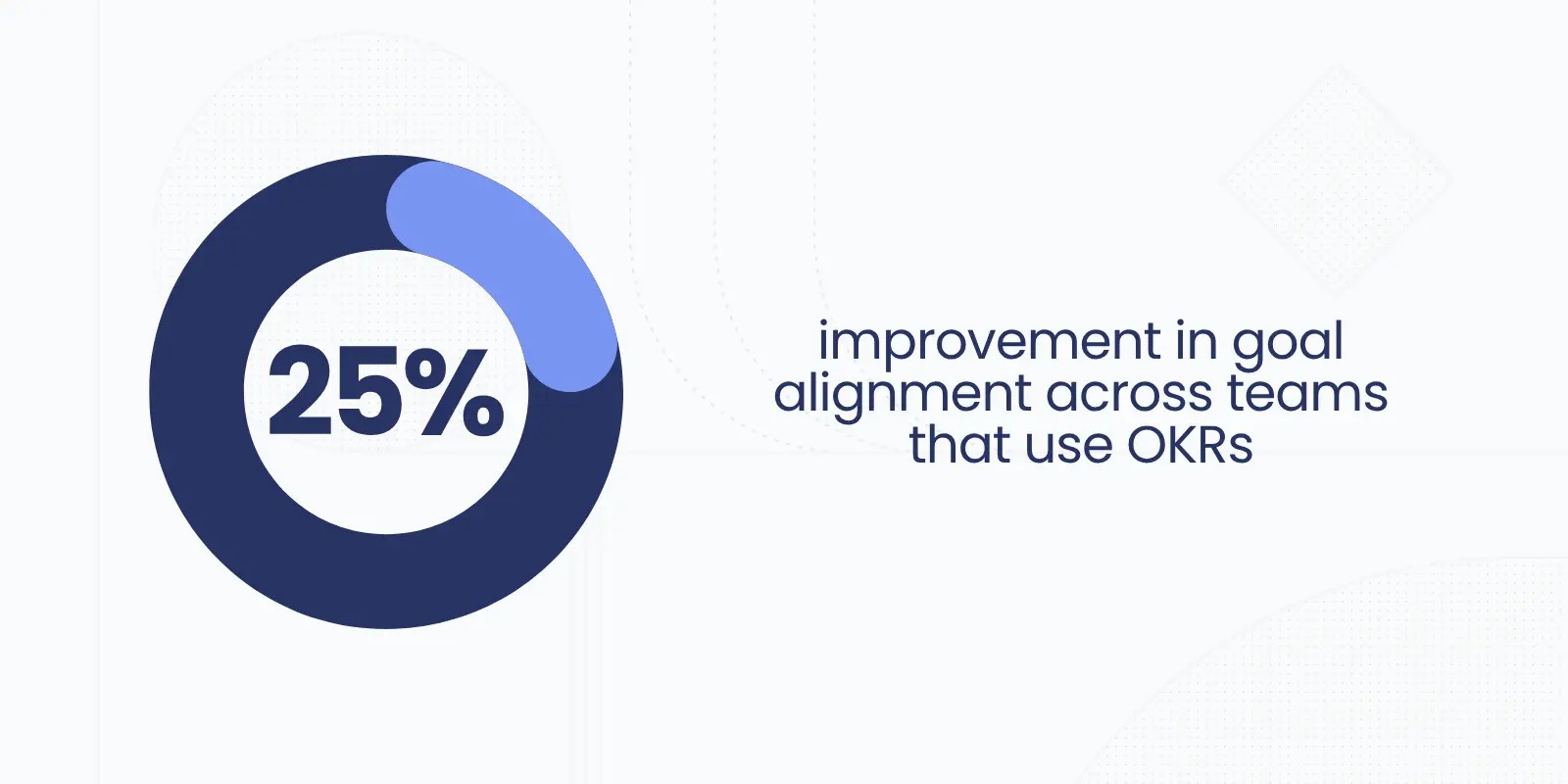 Employee Training stats