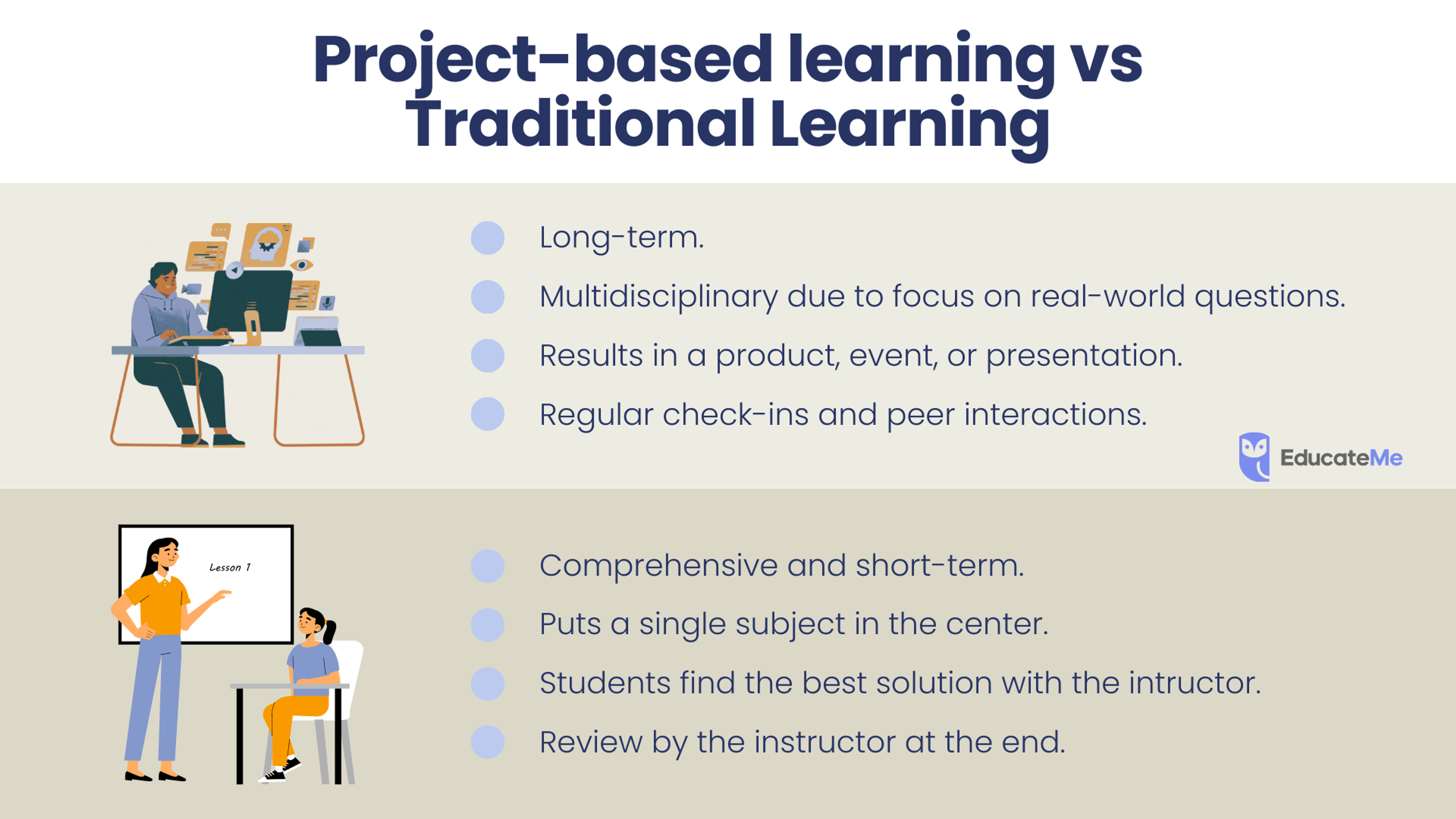 Project-based learning vs traditional learning