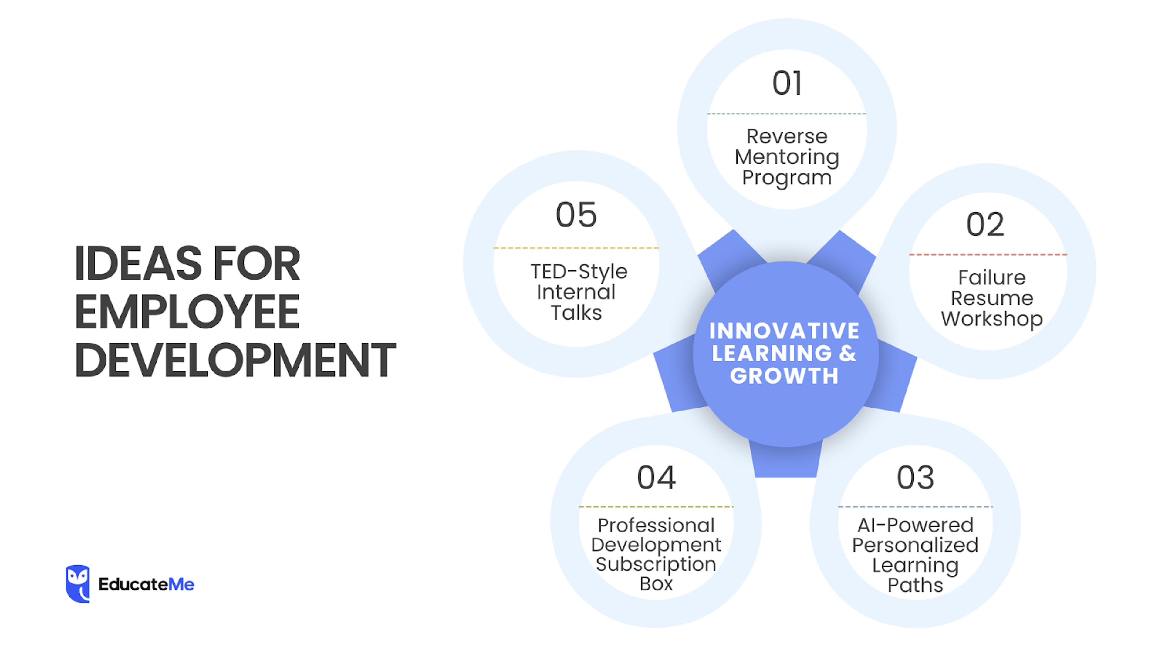 Ideas for Employee Development: Innovative Learning & Growth