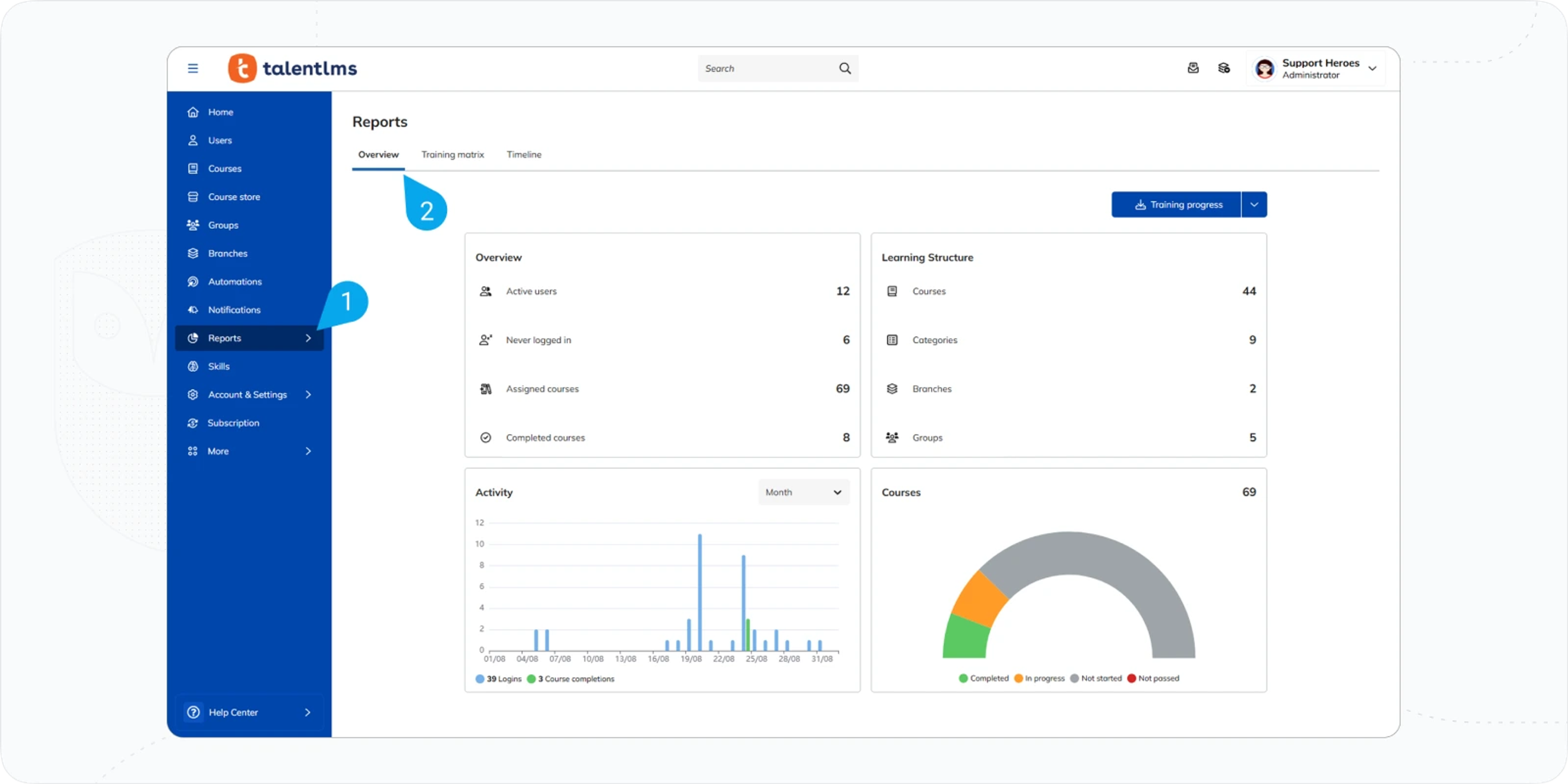 TalentLMS Reporting and Analytics