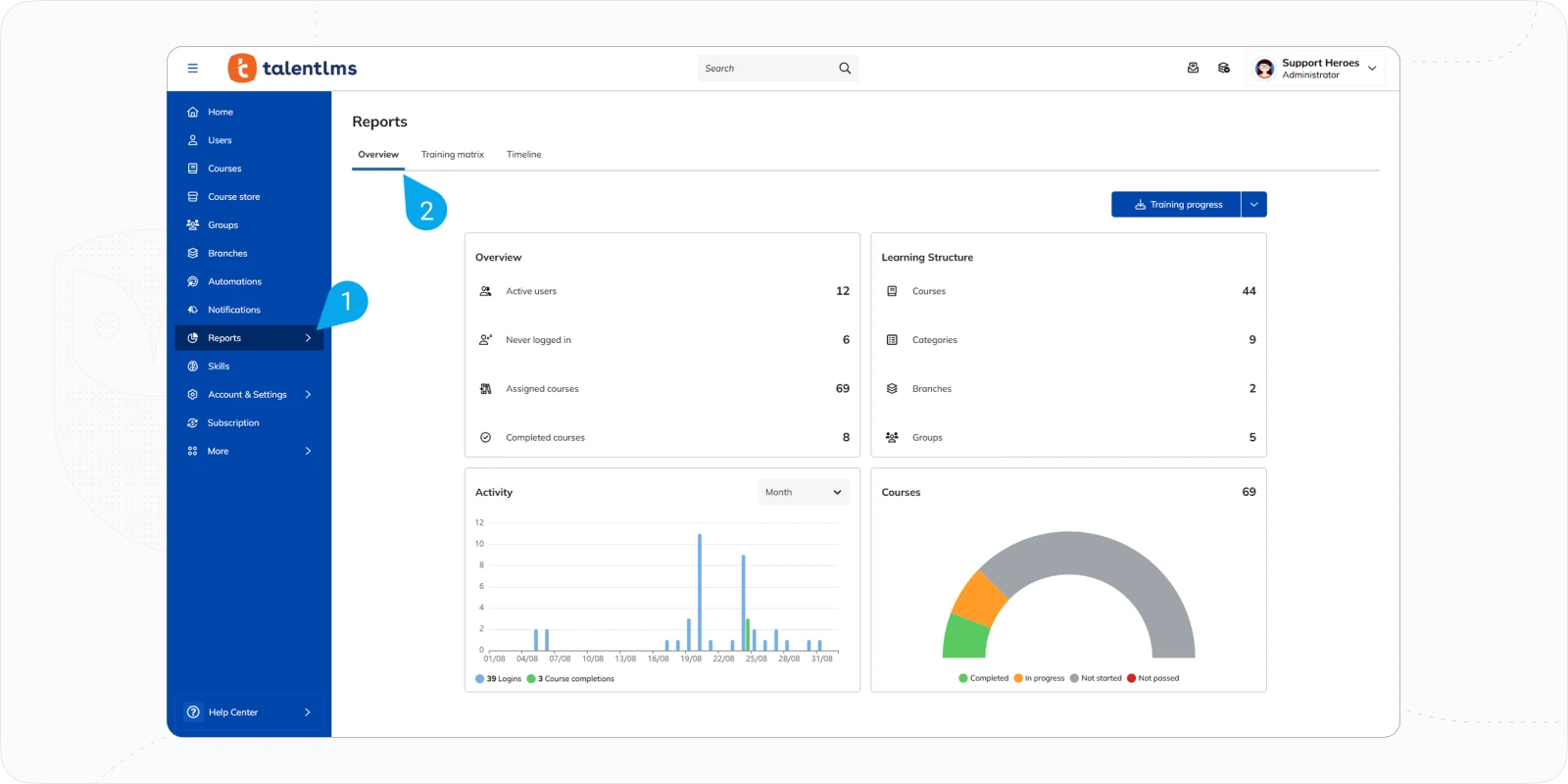 TalentLMS Reporting and Analytics