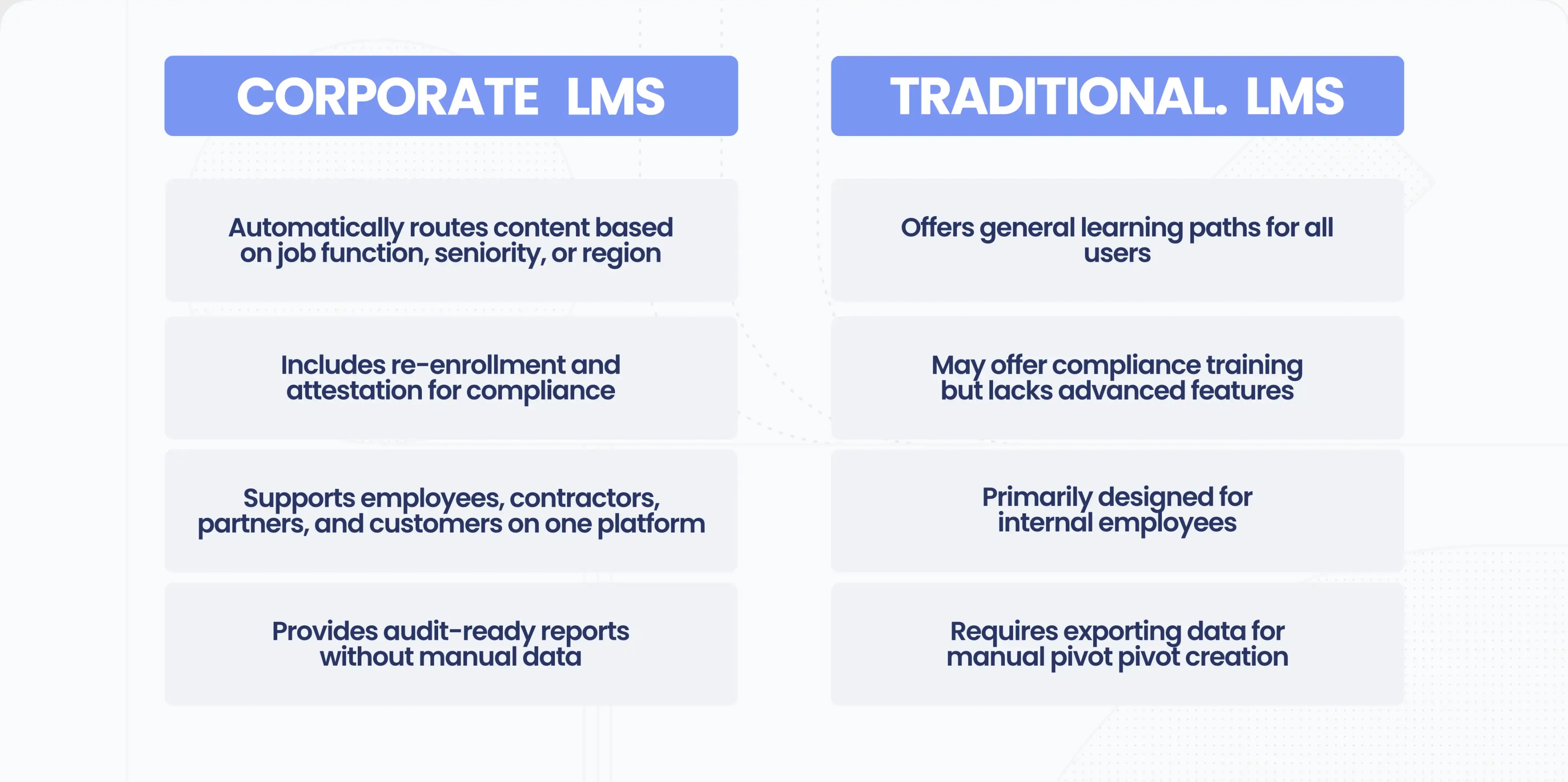 Corporate LMS vs Traditional LMS — What Is a Corporate LMS, and How to Choose the Right One