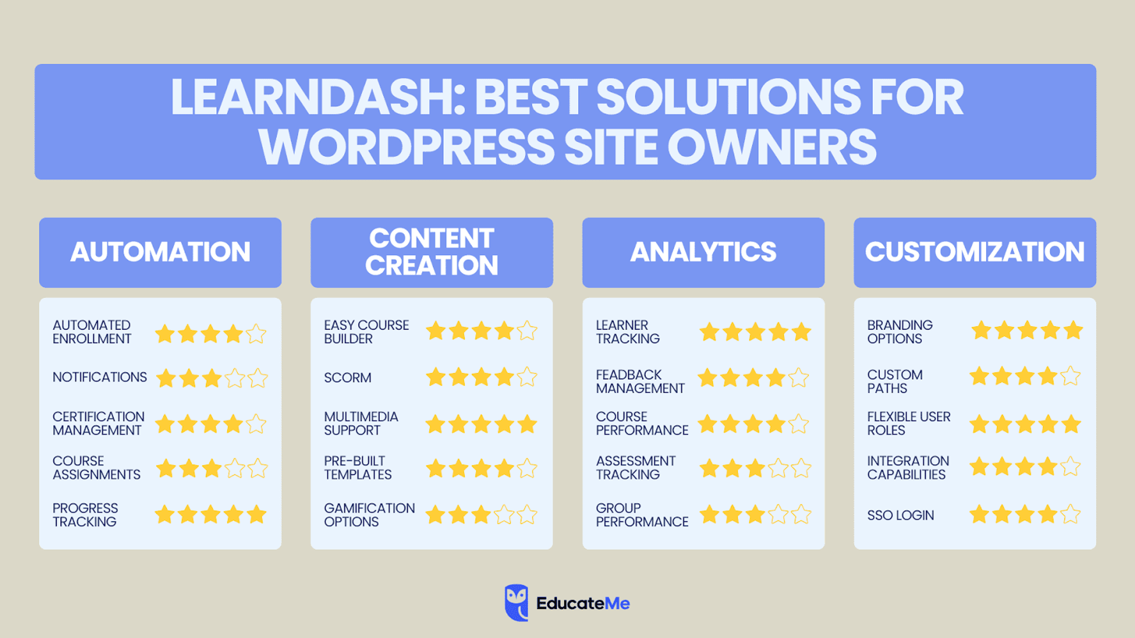 LearnDash LMS features comaprison