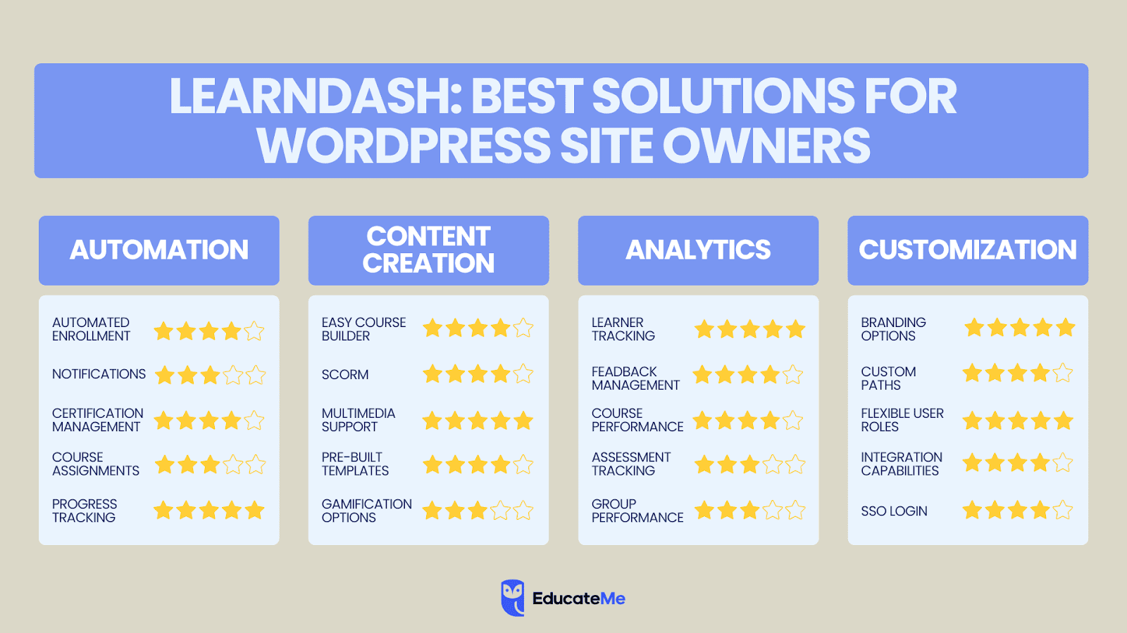 LearnDash LMS features comaprison