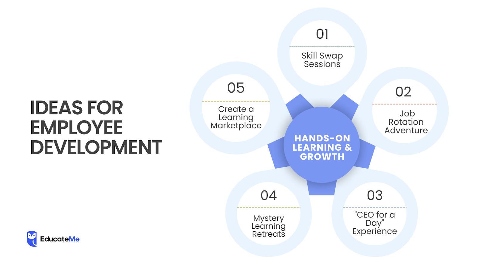 Employee Career Development Ideas: Hands-On Learning & Growth