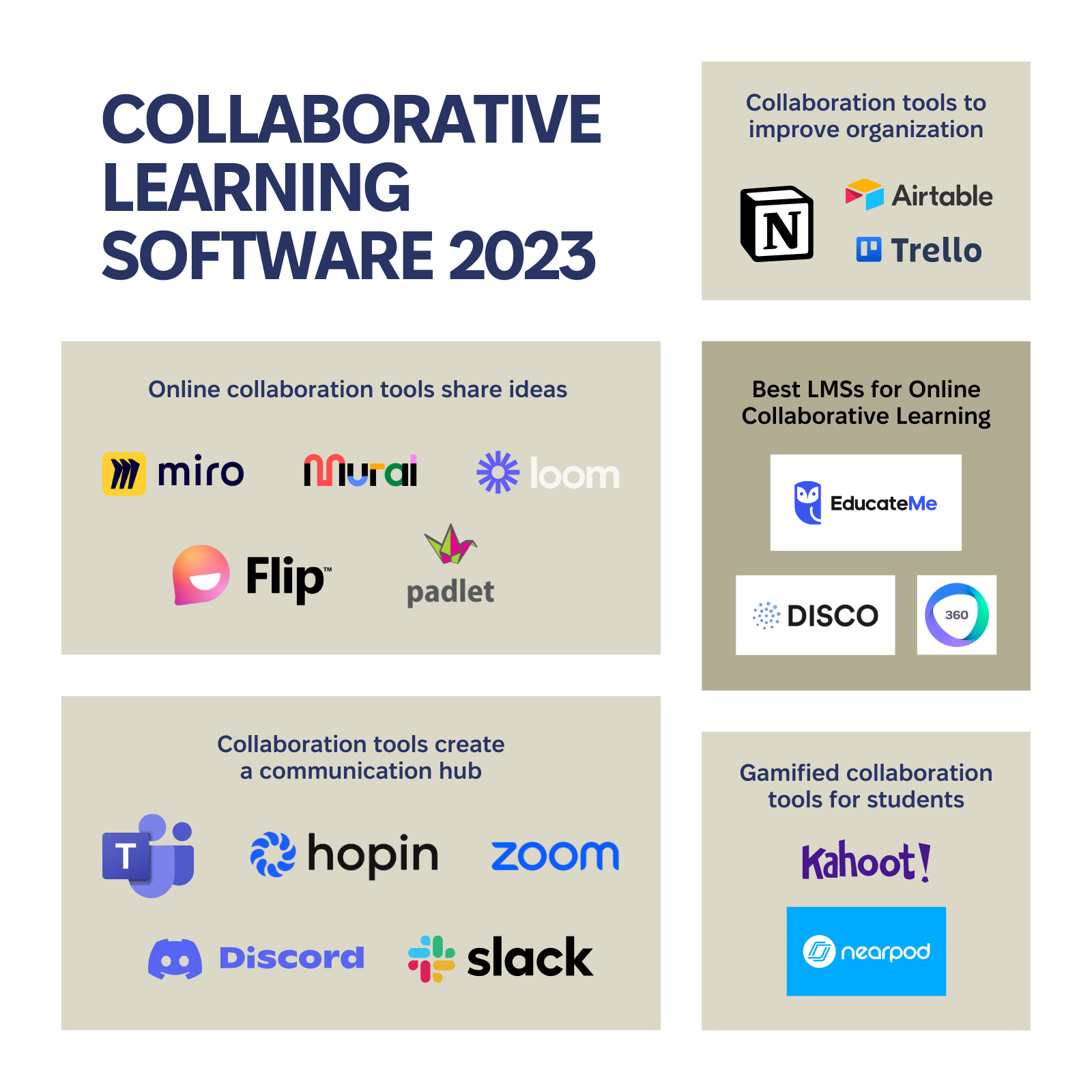 10+ Best Collaborative Learning Tools for 2023