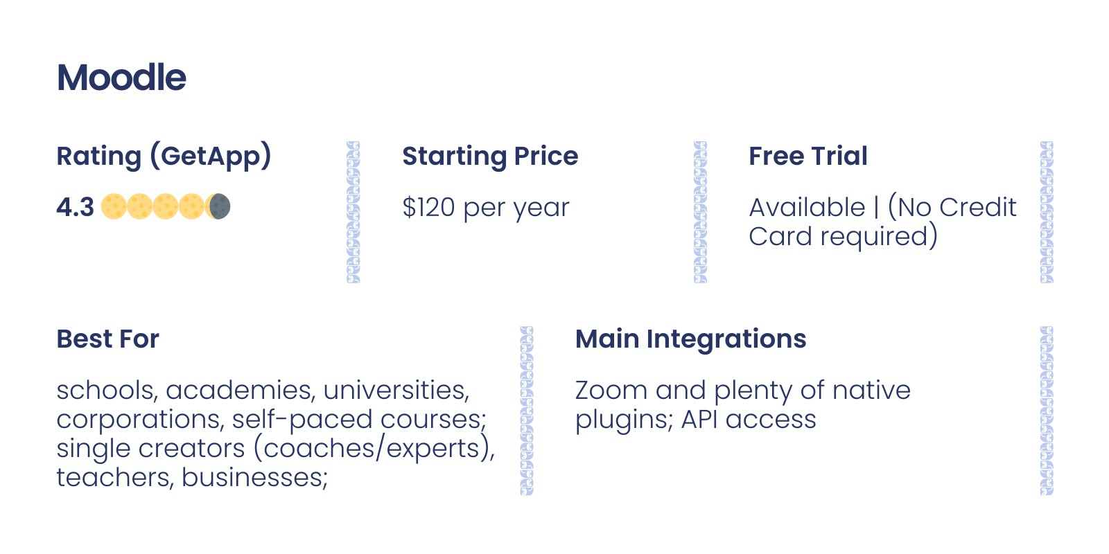 Moodle review