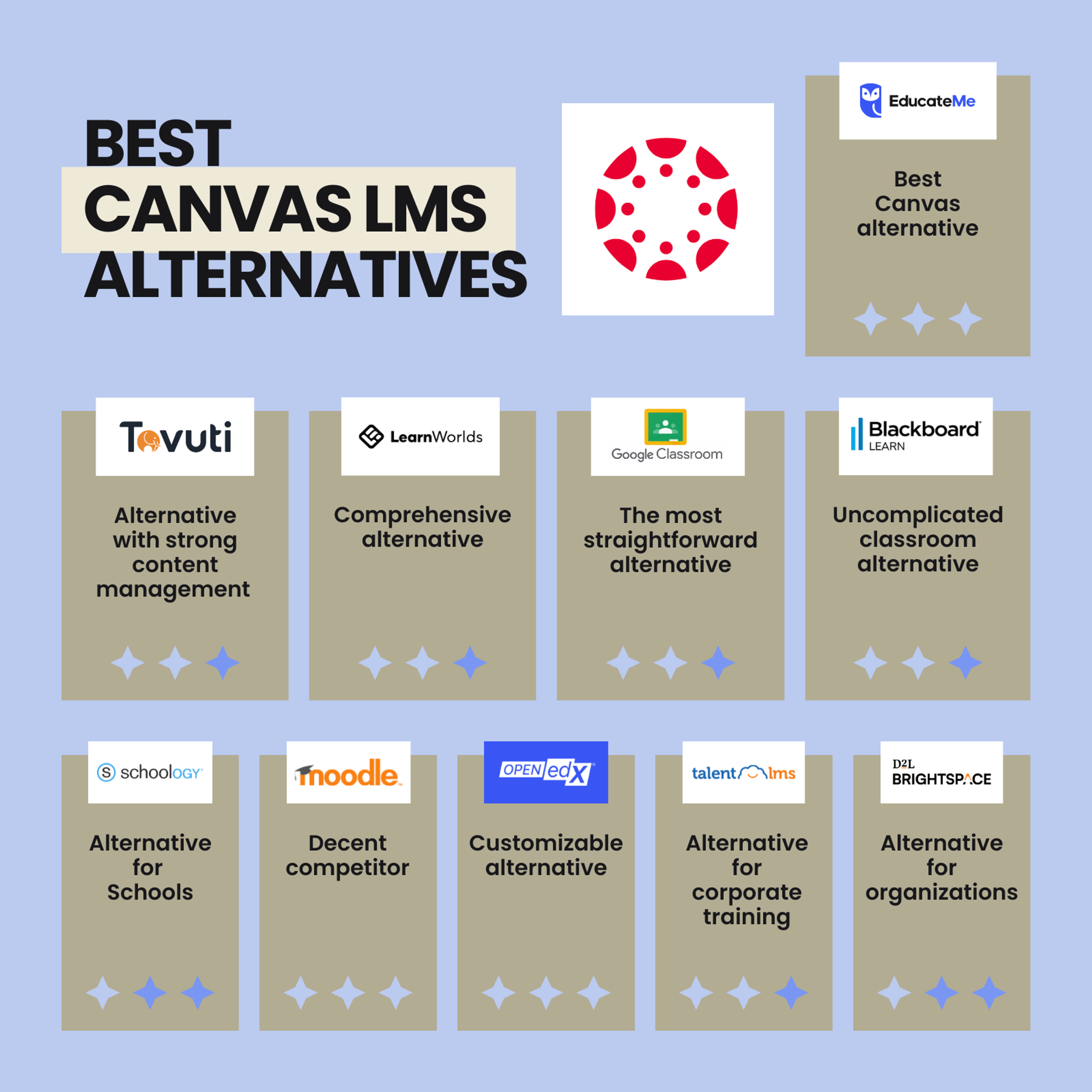 Best Canvas Alternatives