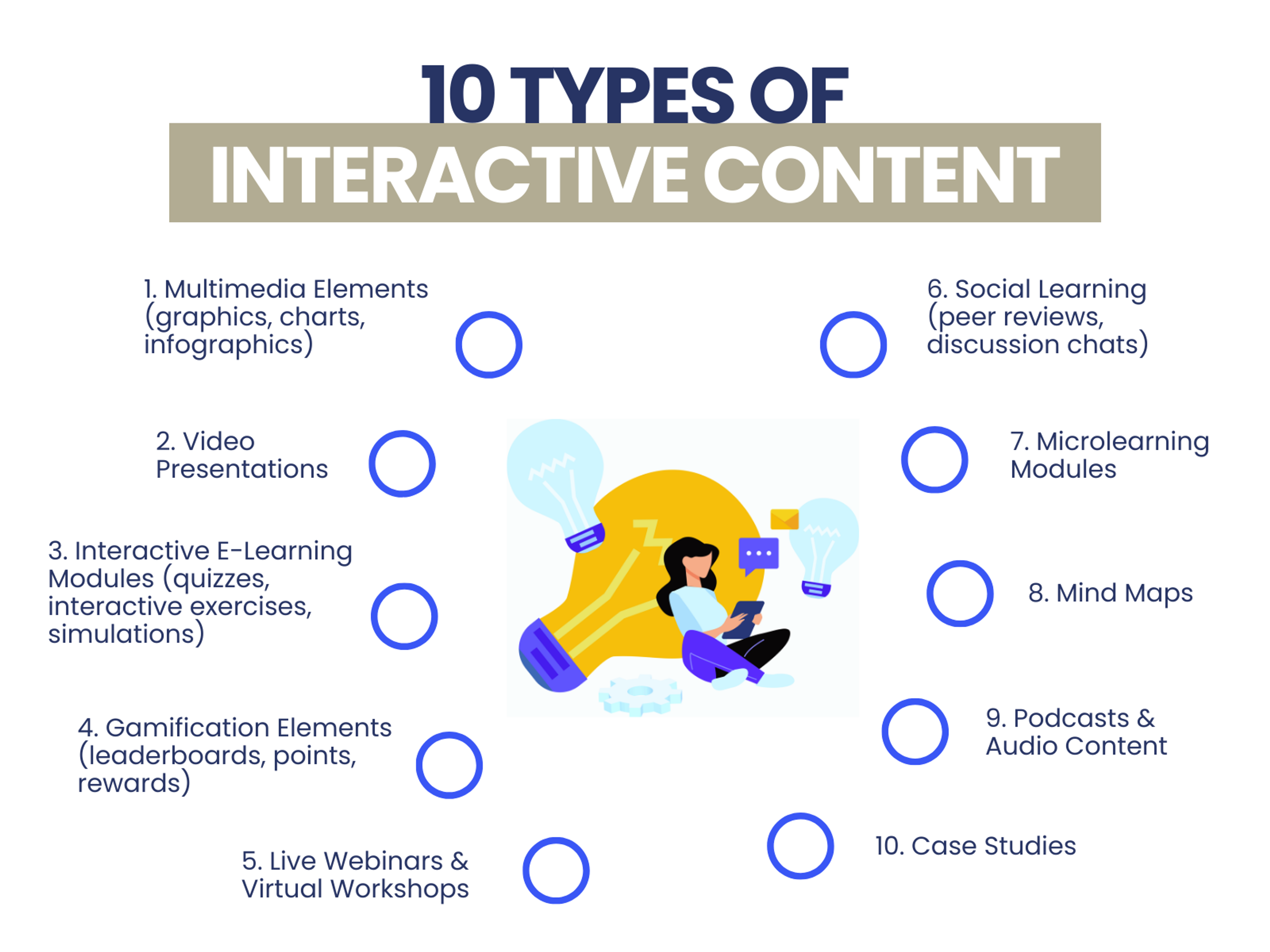 10 Types Of Interactive Content