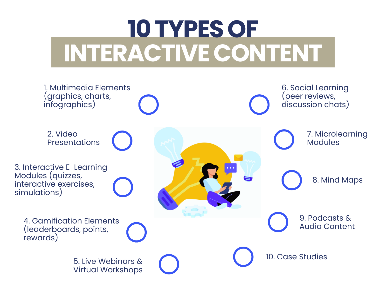 10 Types Of Interactive Content