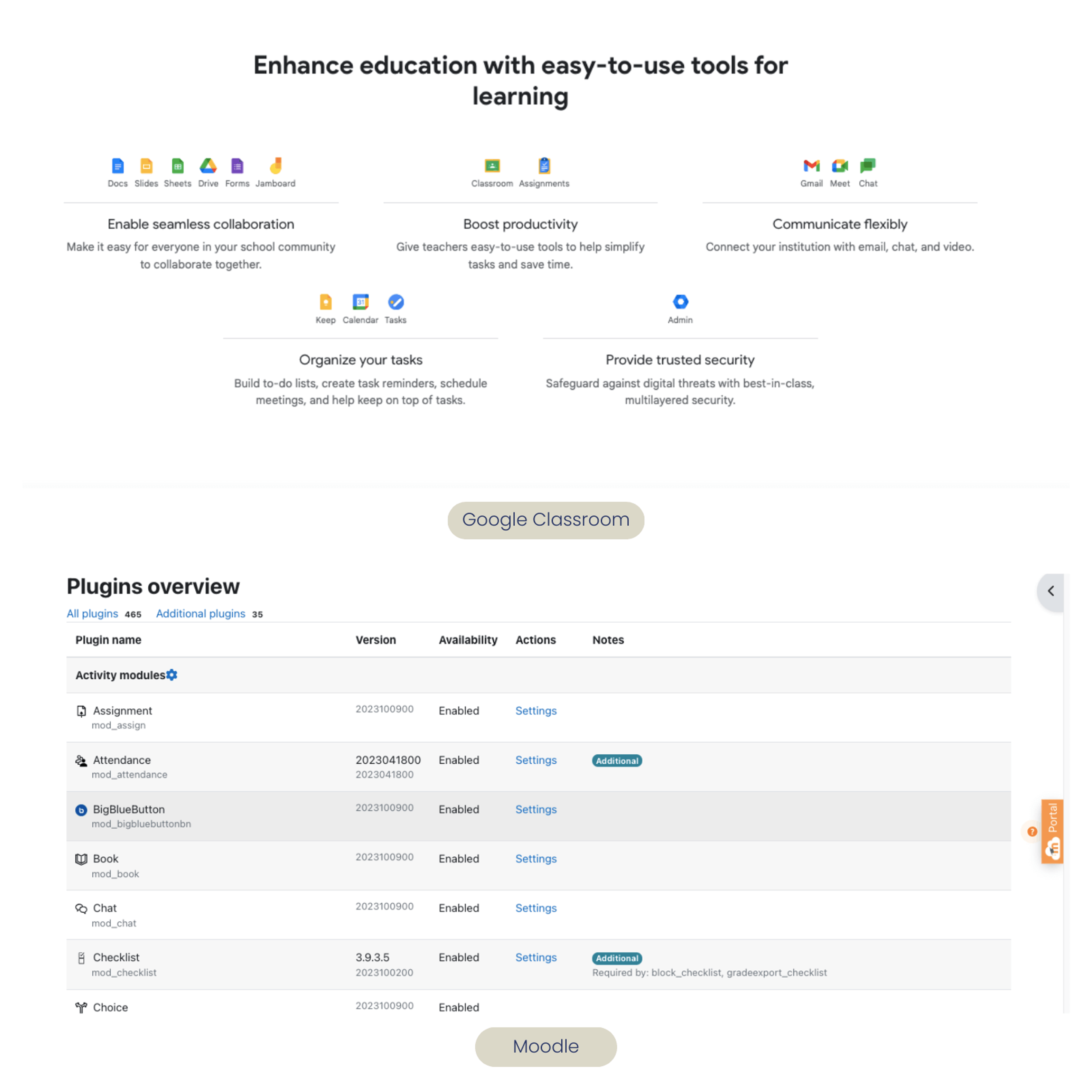 Moodle vs Google Classroom integrations