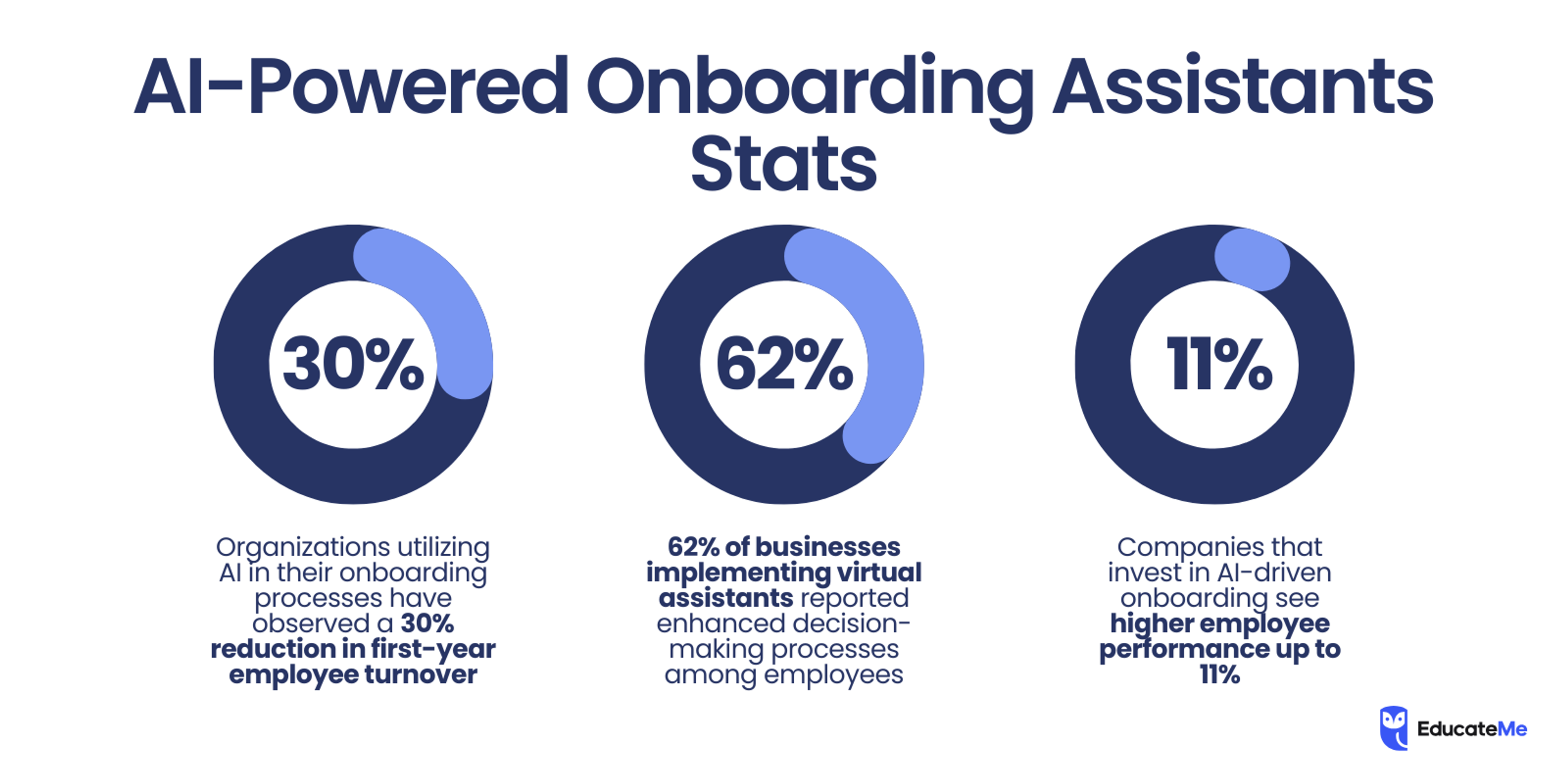 AI-powered onboarding assistants