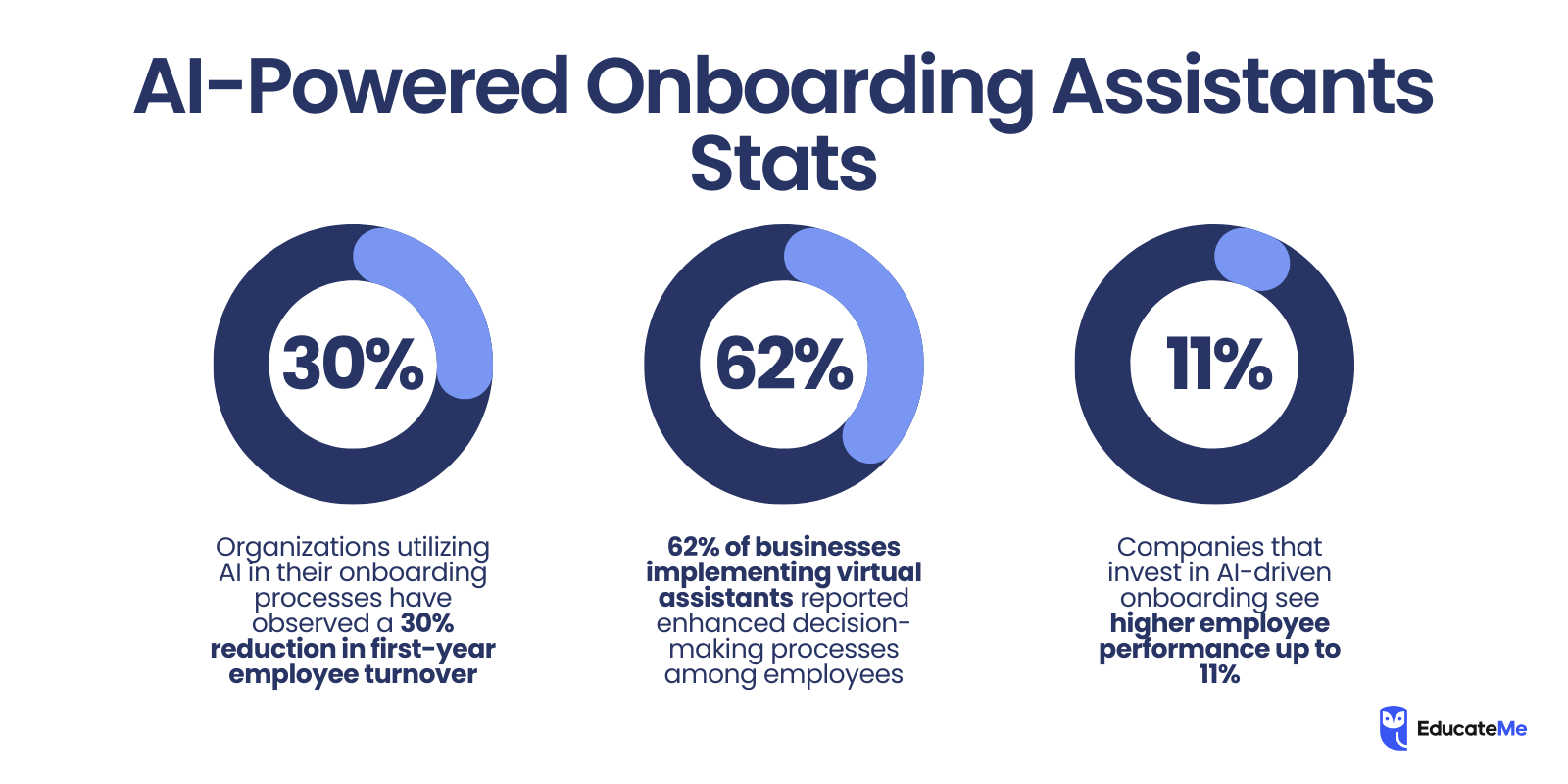 AI-powered onboarding assistants