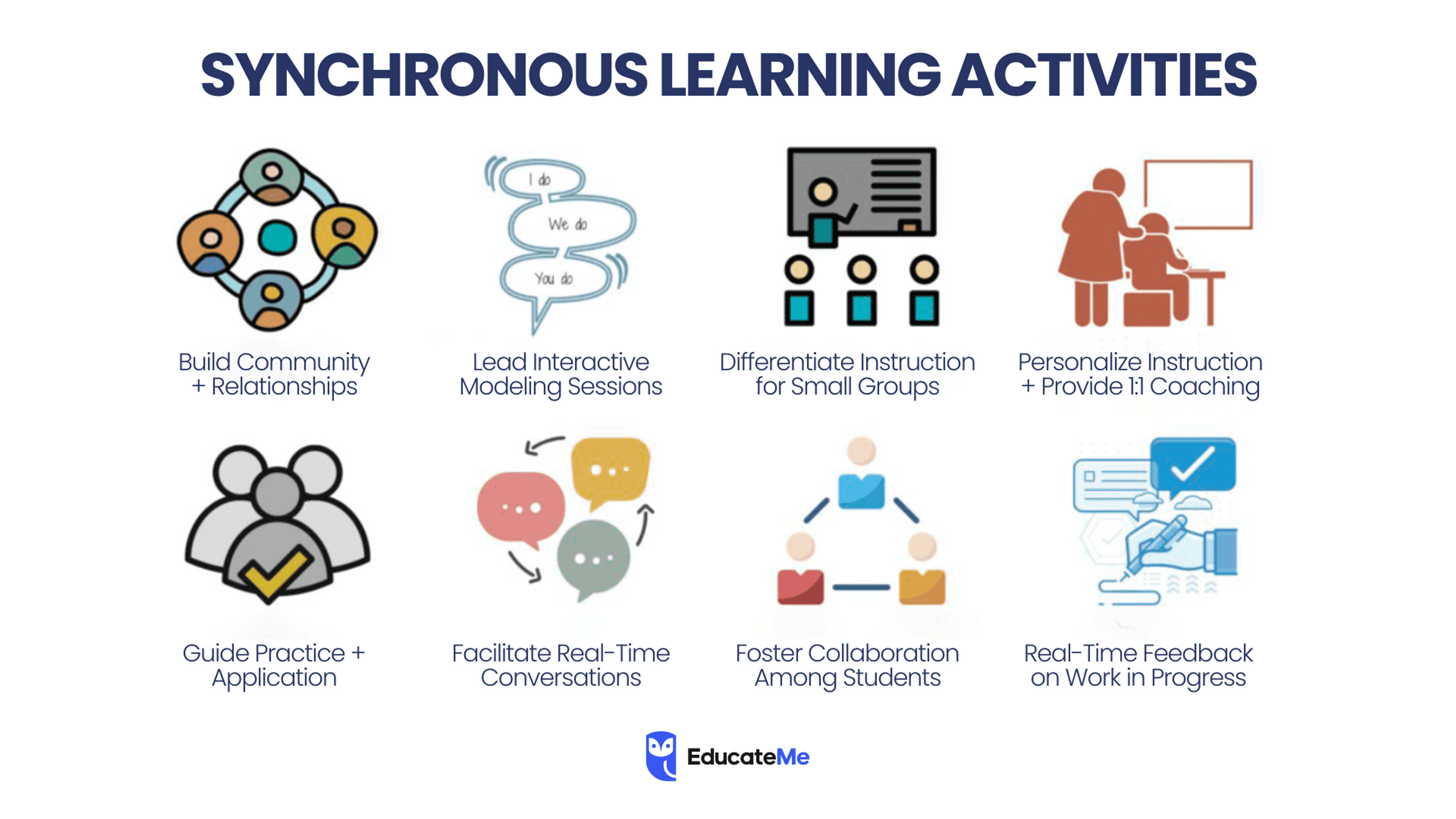 What is Synchronous Learning? — Synchronous and Asynchronous Learning Platforms