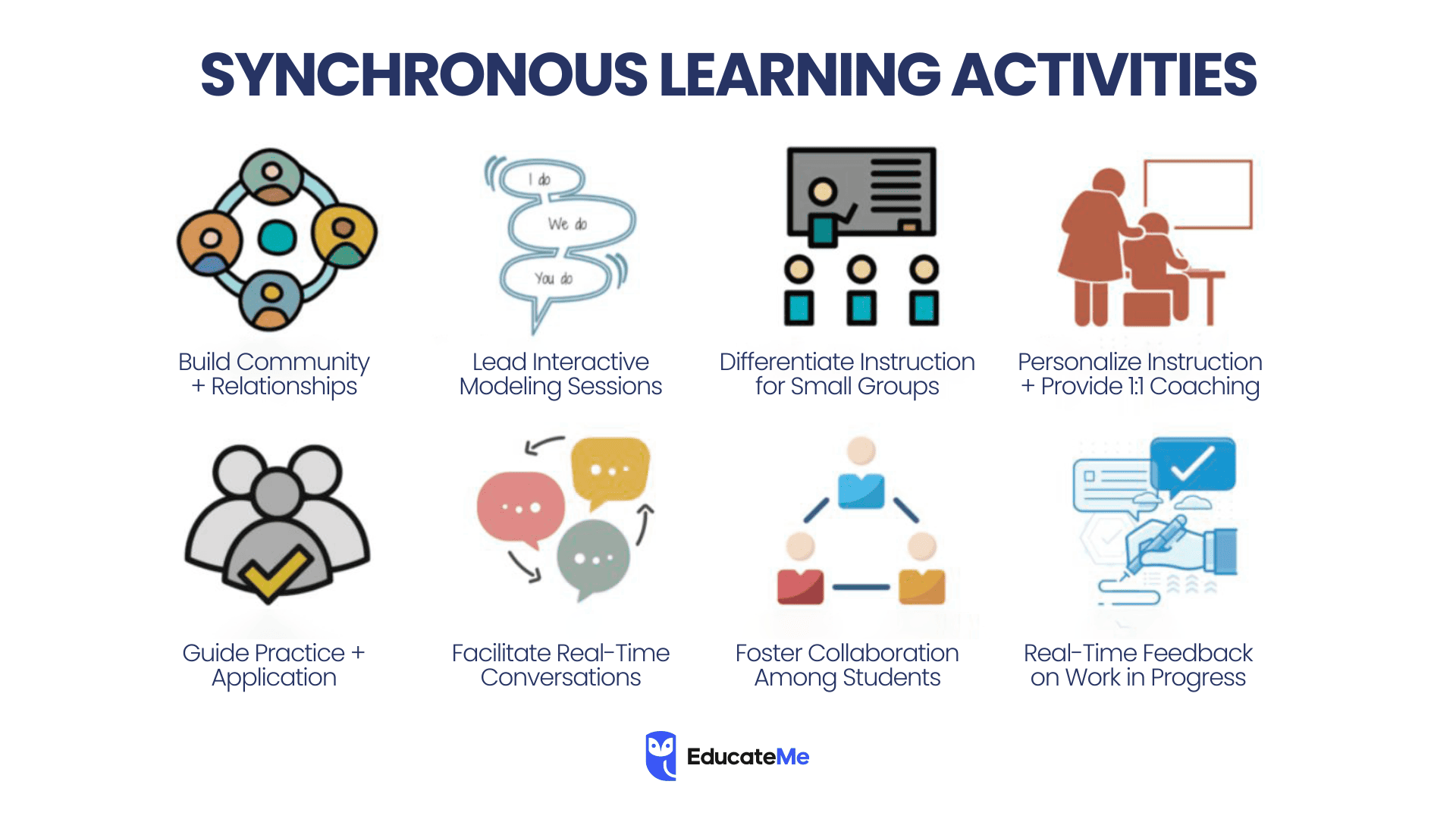 What is Synchronous Learning? — Synchronous and Asynchronous Learning Platforms