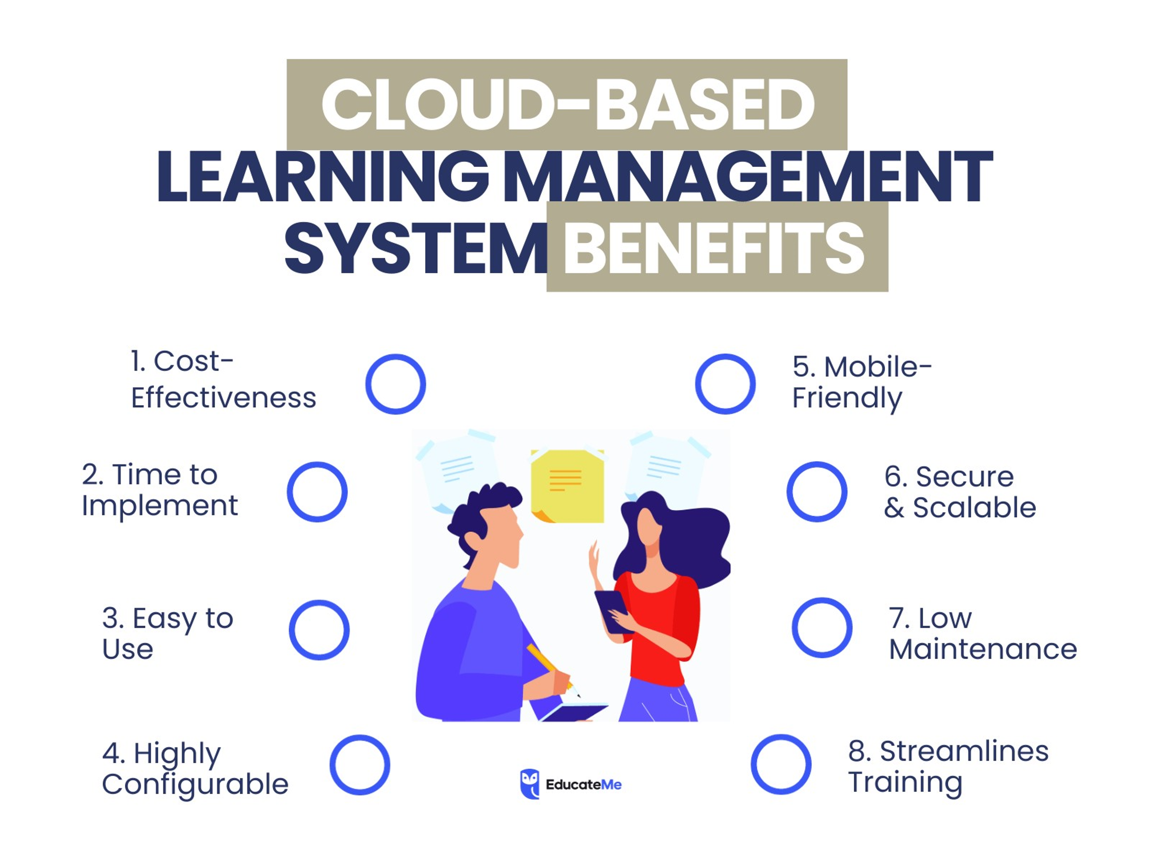 Cloud Based Learning Management System Benefits