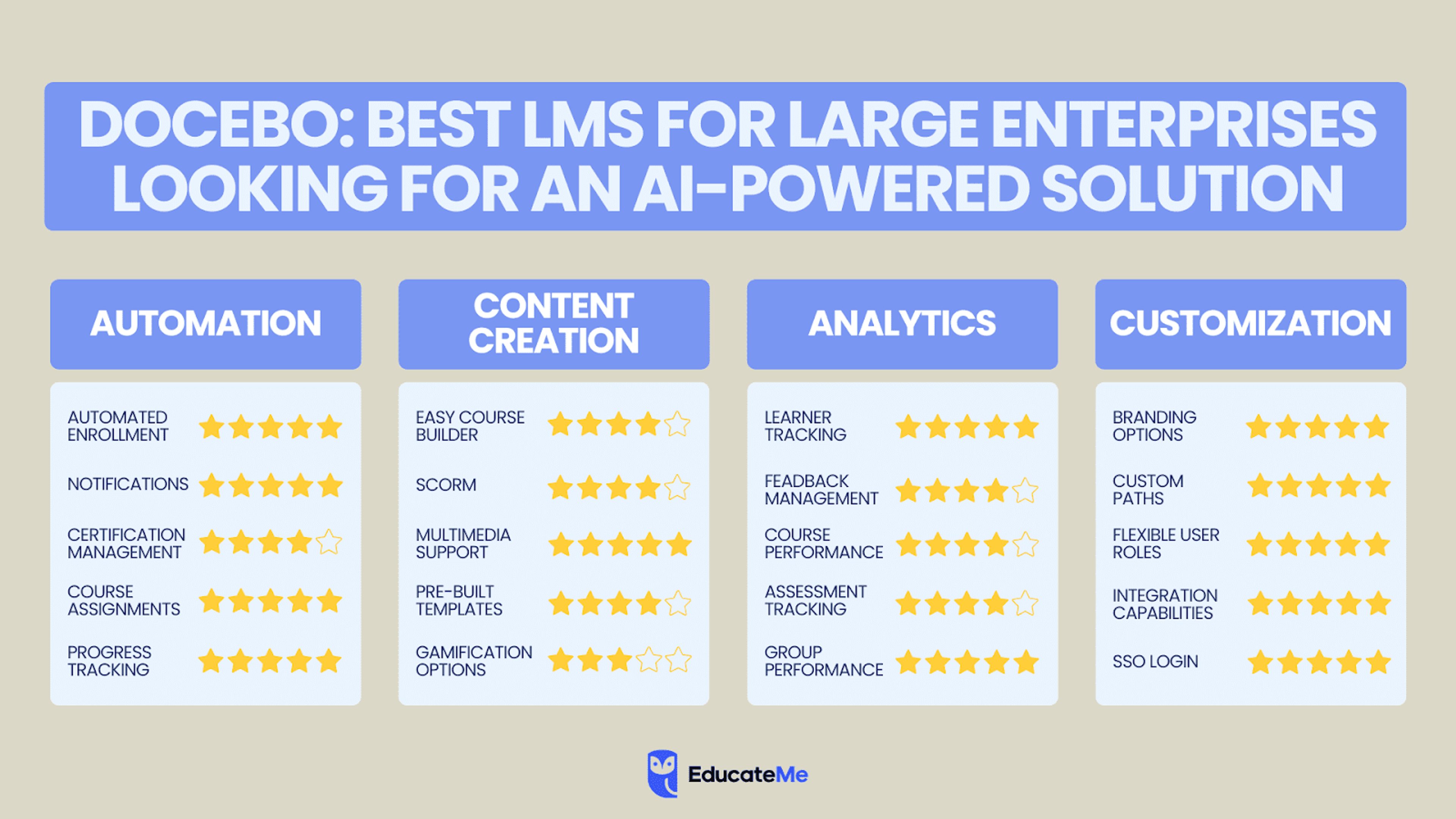 Doceo LMS Features comparison