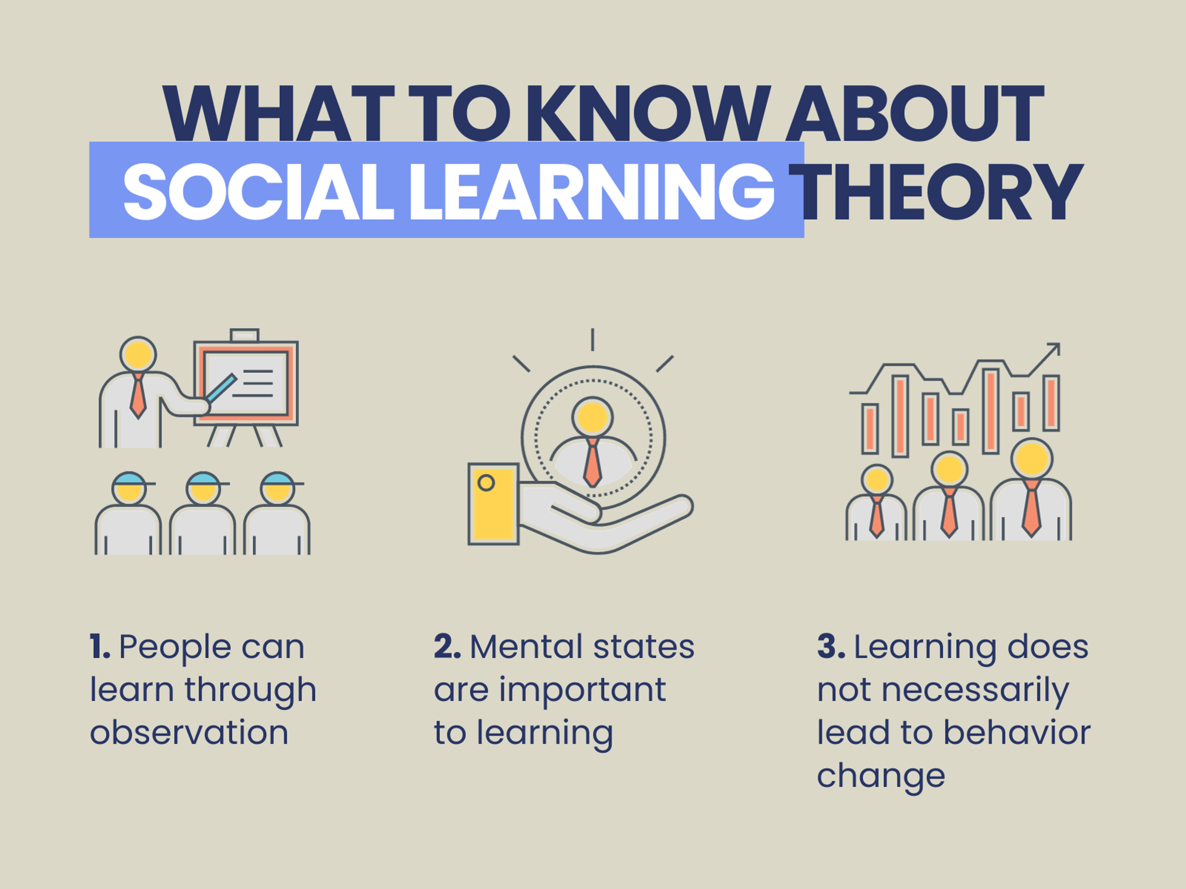 What to know about social learning theory