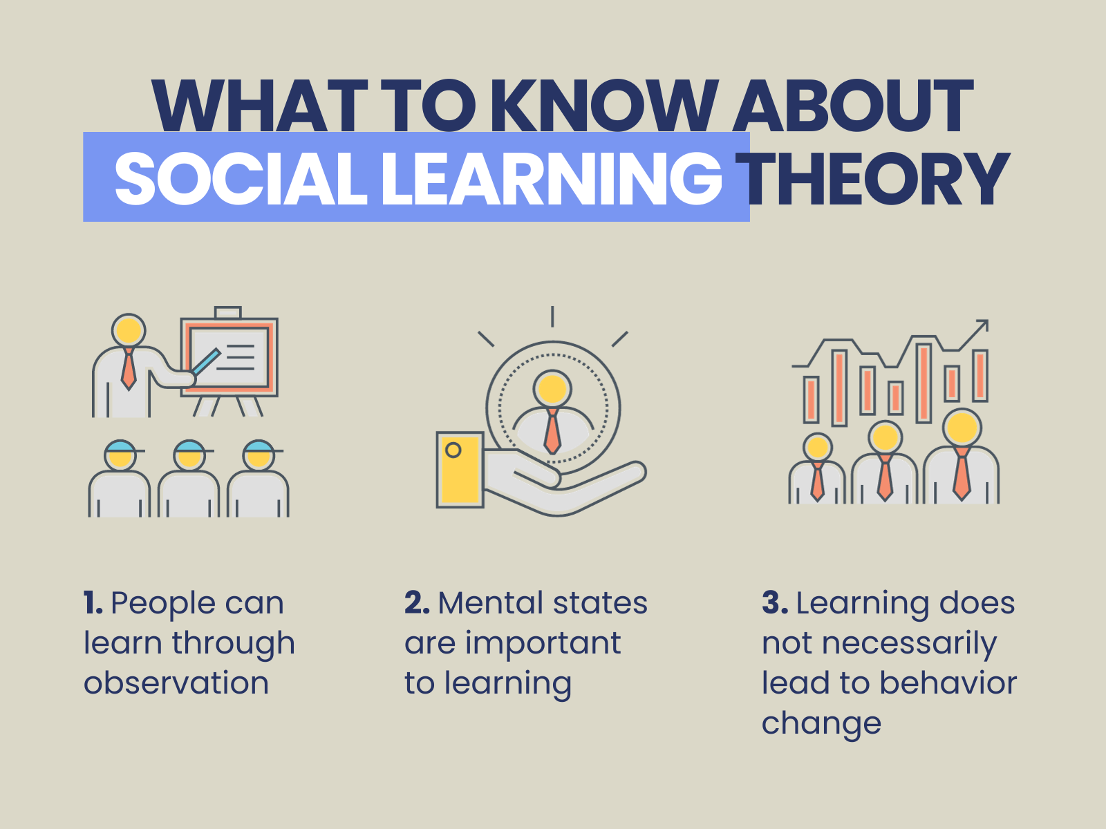 What to know about social learning theory