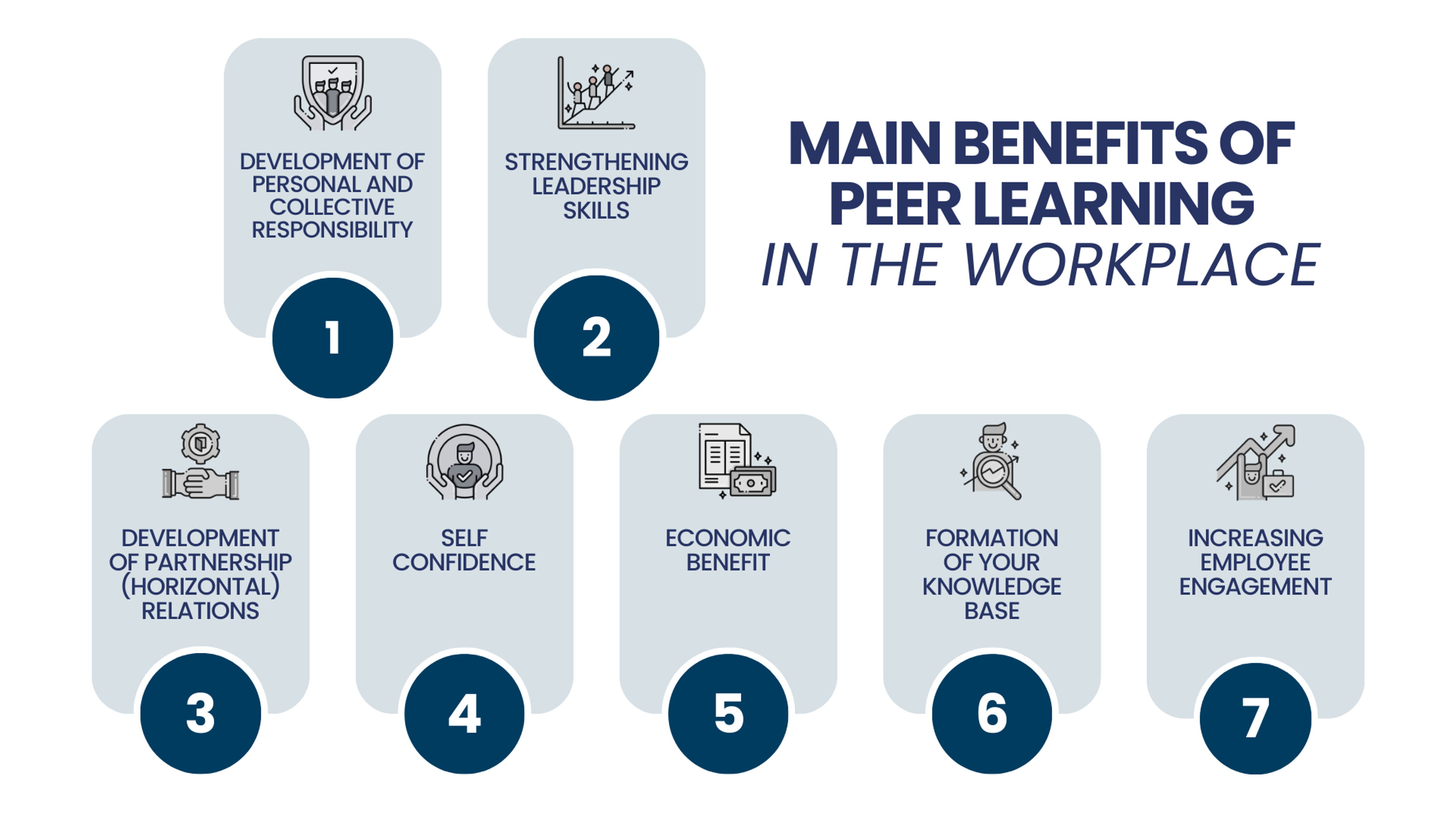 Benefits of Peer Learning in the Workplace