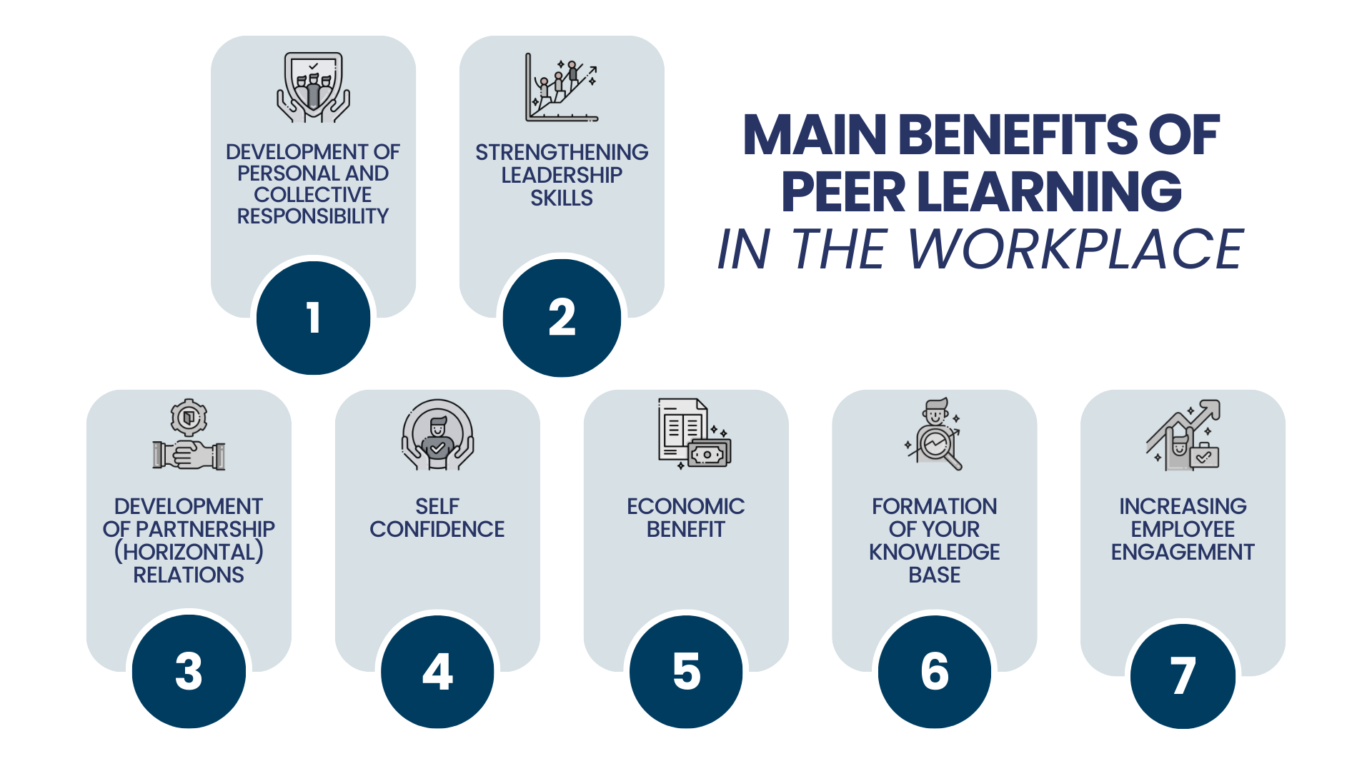 Benefits of Peer Learning in the Workplace