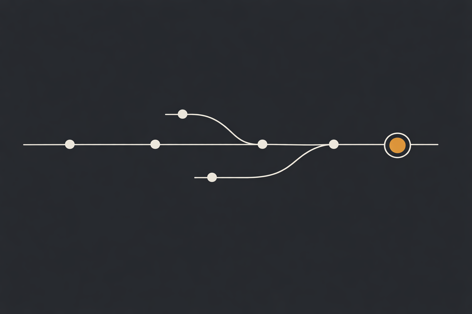 Abstract diagram of a horizontal main line with two branches that split away and merge back, small white nodes along the paths and one larger amber node marking the final approval point.
