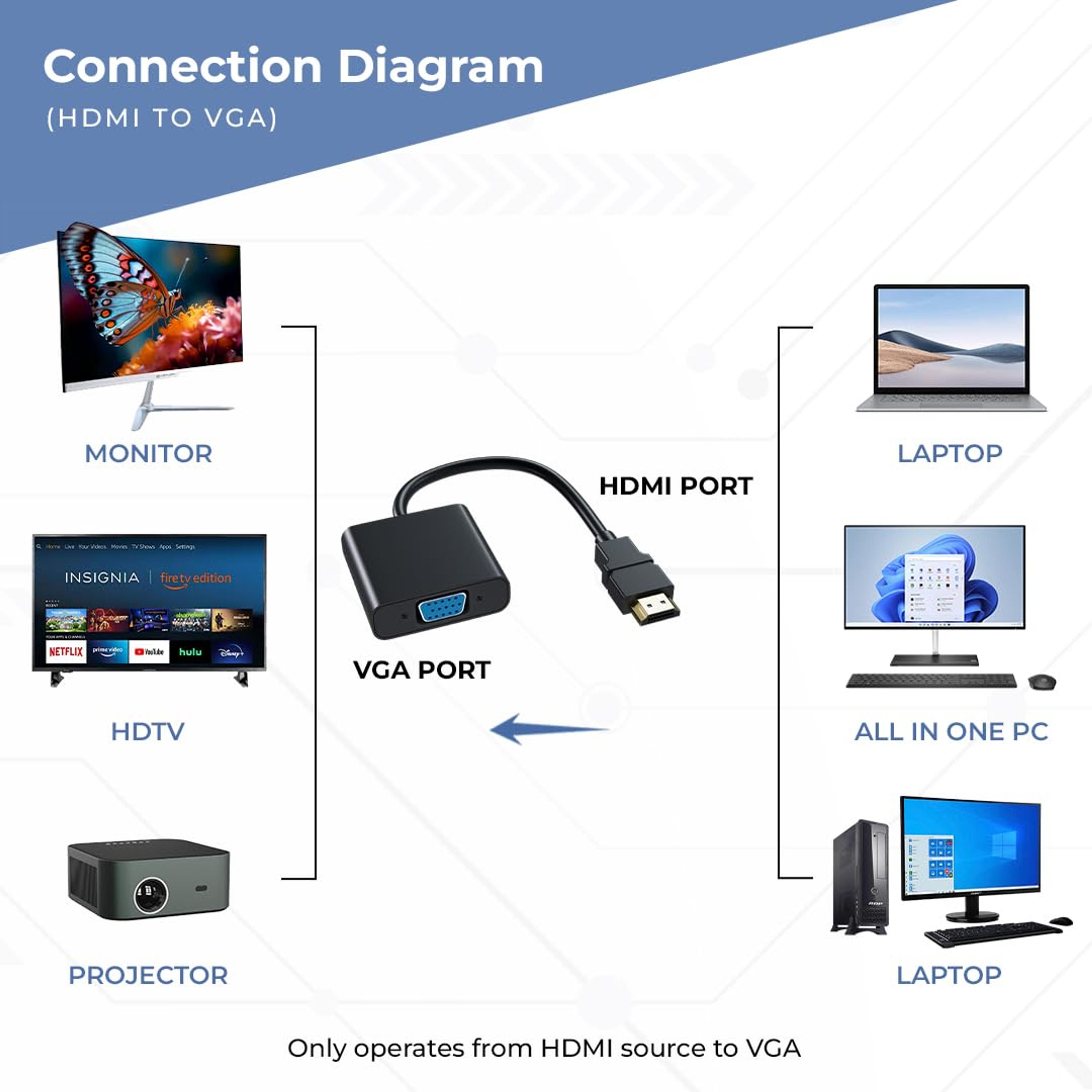 HDMI to VGA Adapter 20CM