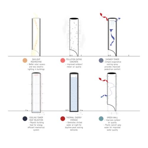 Project detail image