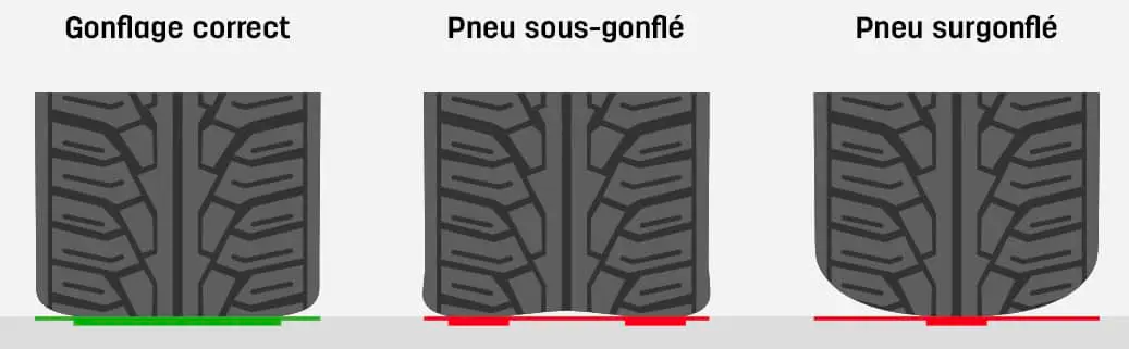 Gonfler ses pneus en trottinette électrique