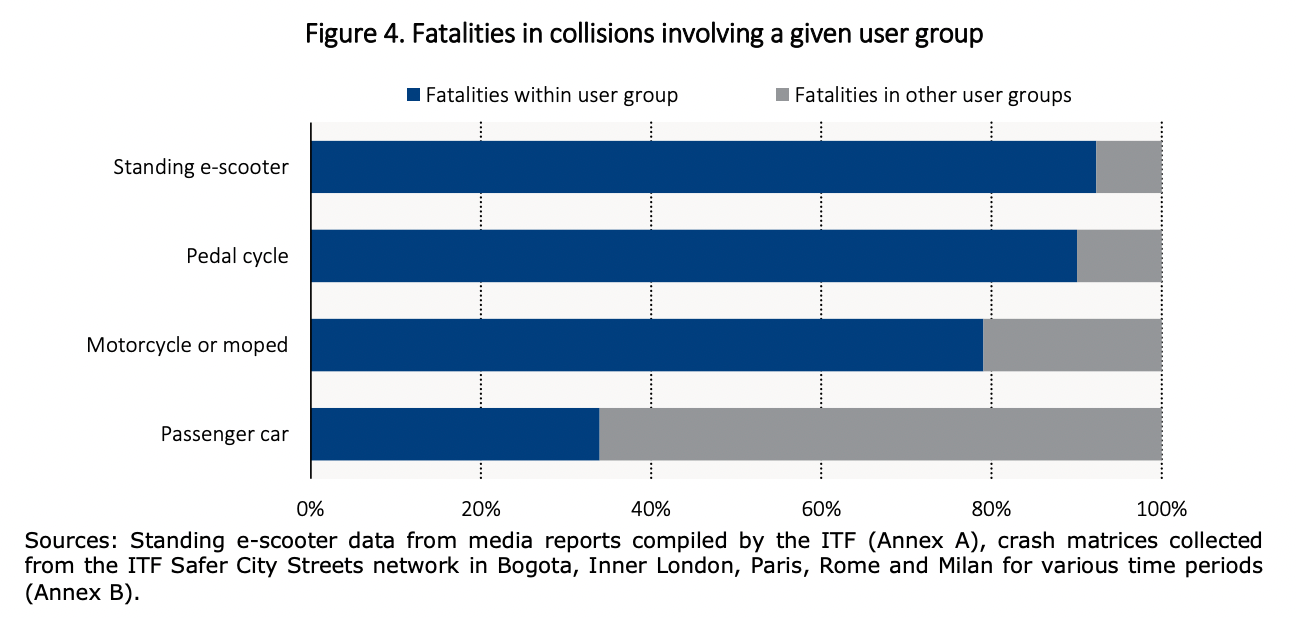 incidenti sulla strada statistiche