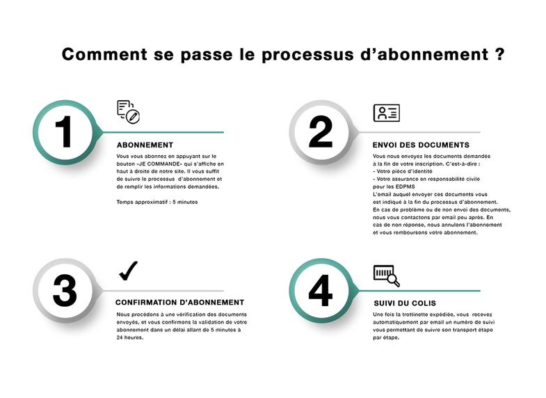 Comment se passe le processus d'abonnement pour la location de trottinette électrique Augment ?