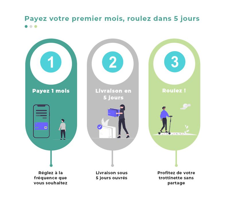 fonctionnement de la location de trottinette electrique Augment