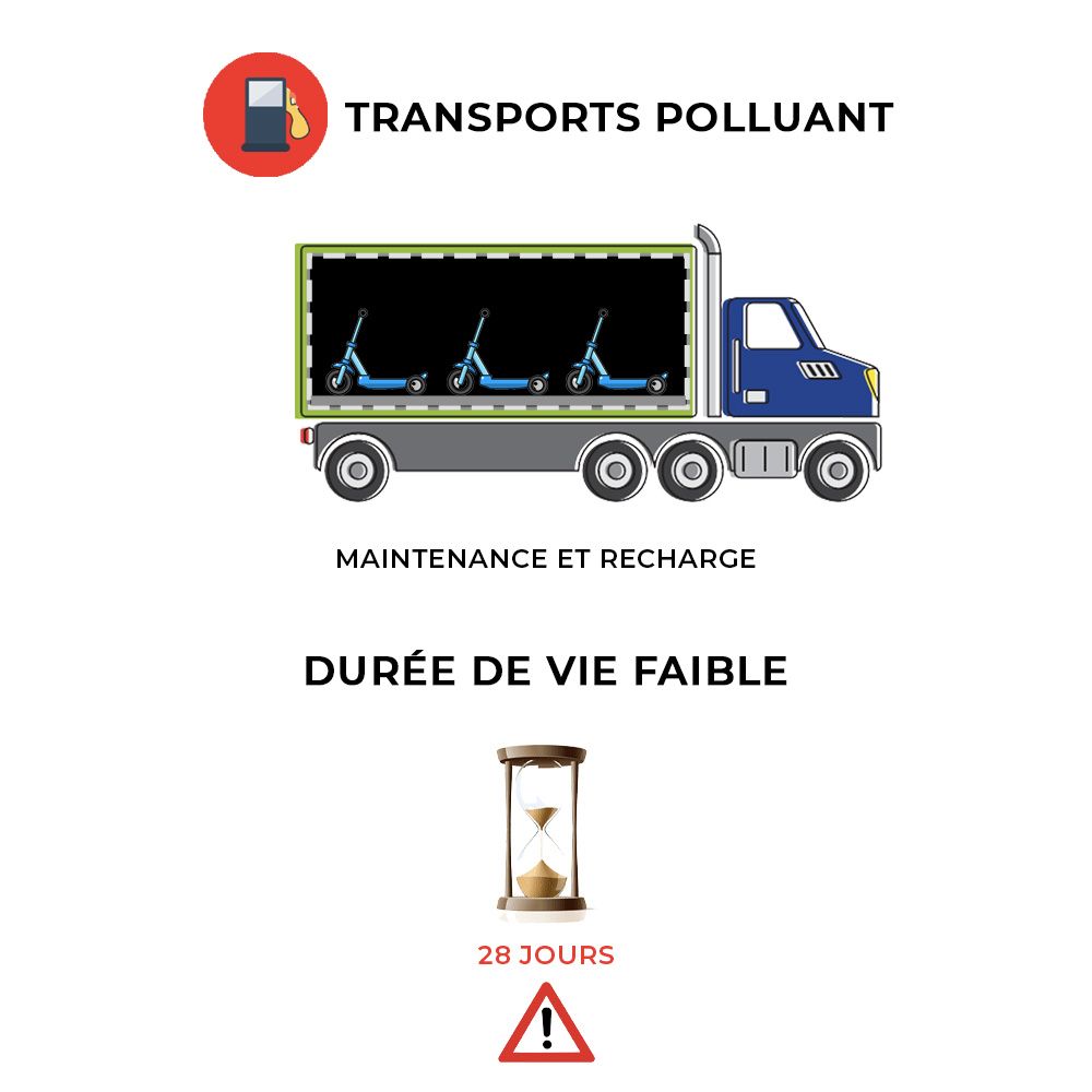 Location ou libre service trottinette électrique
