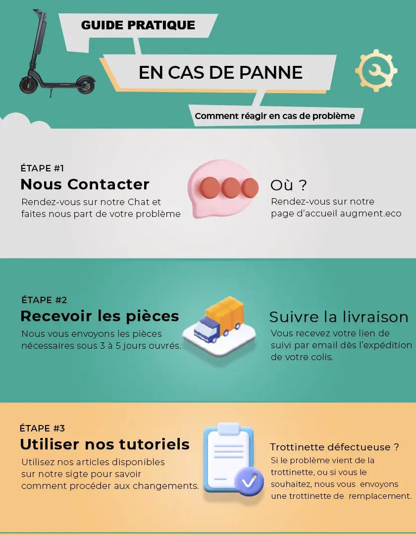 crevaison en trottinette électrique Augment