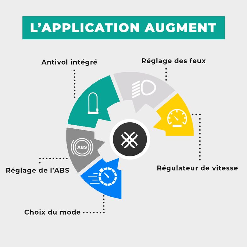 l'application Augment pour gérer sa trottinette électrique