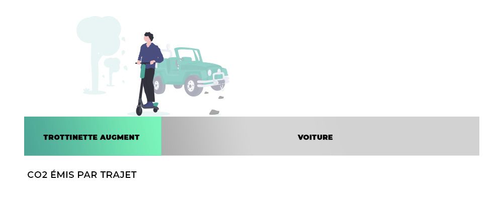 Trottinette électrique Augment