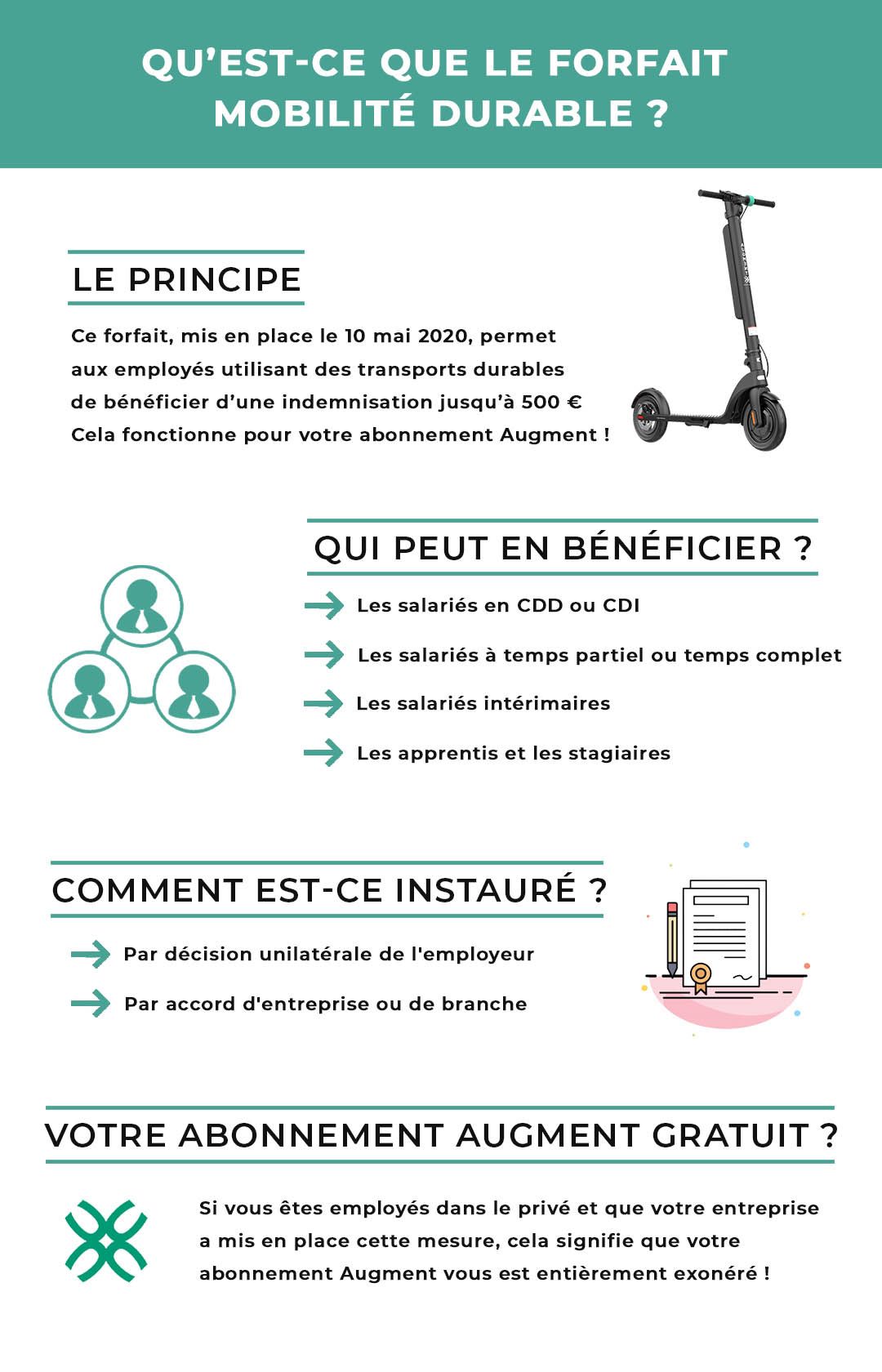 Les trottinette électrique à louer prises en charge ?