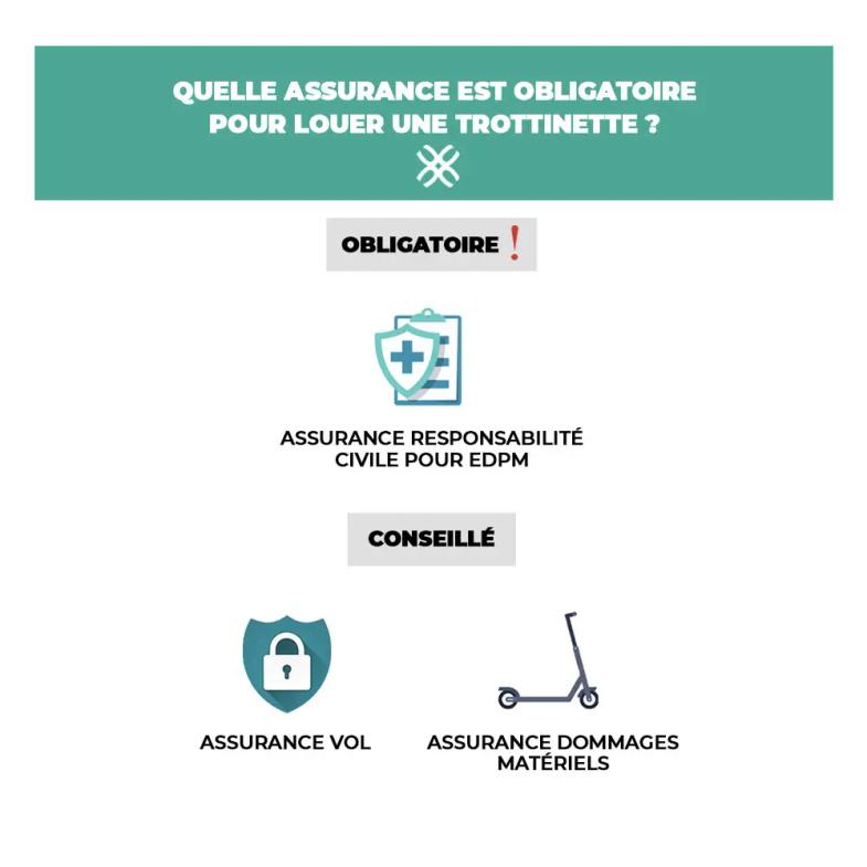 assurances obligatoires et optionnelles pour trottinette electrique