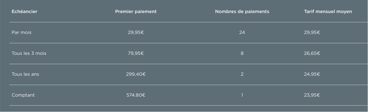 Tarifs des abonnements de trottinette électrique