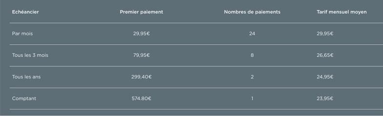 Tarifs des abonnements de trottinette électrique