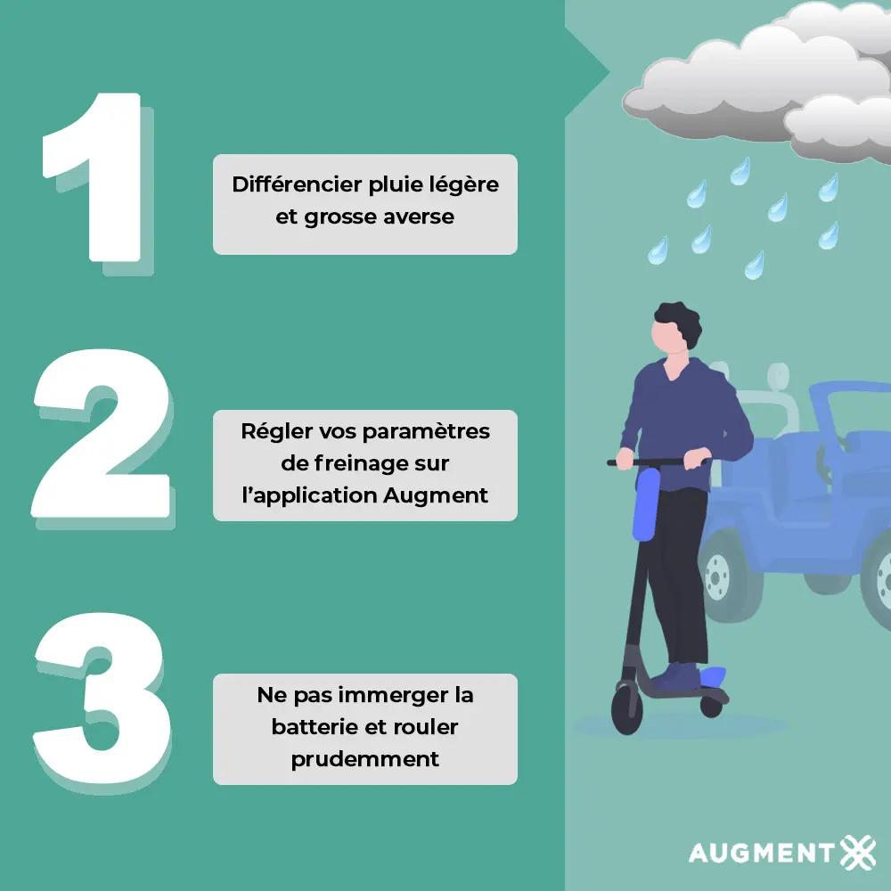 rouler sous la pluie