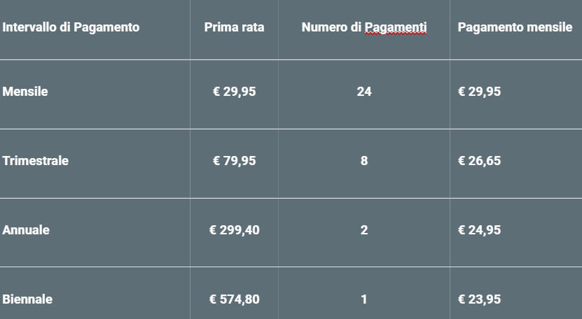 Listino Prezzi Monopattino Augment