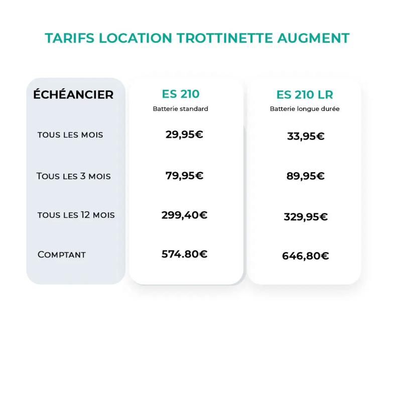 Tarif location trottinette Augment