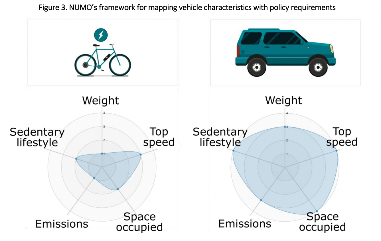 bici bicletta auto automobile macchina