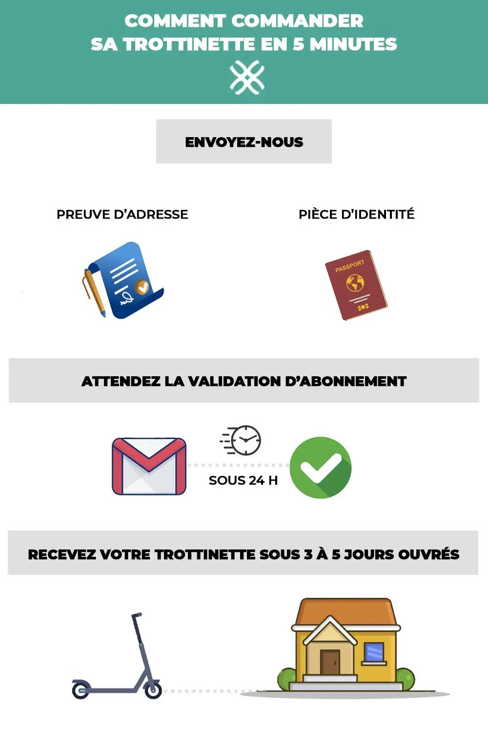 Comment commander une trottinette électrique Augment