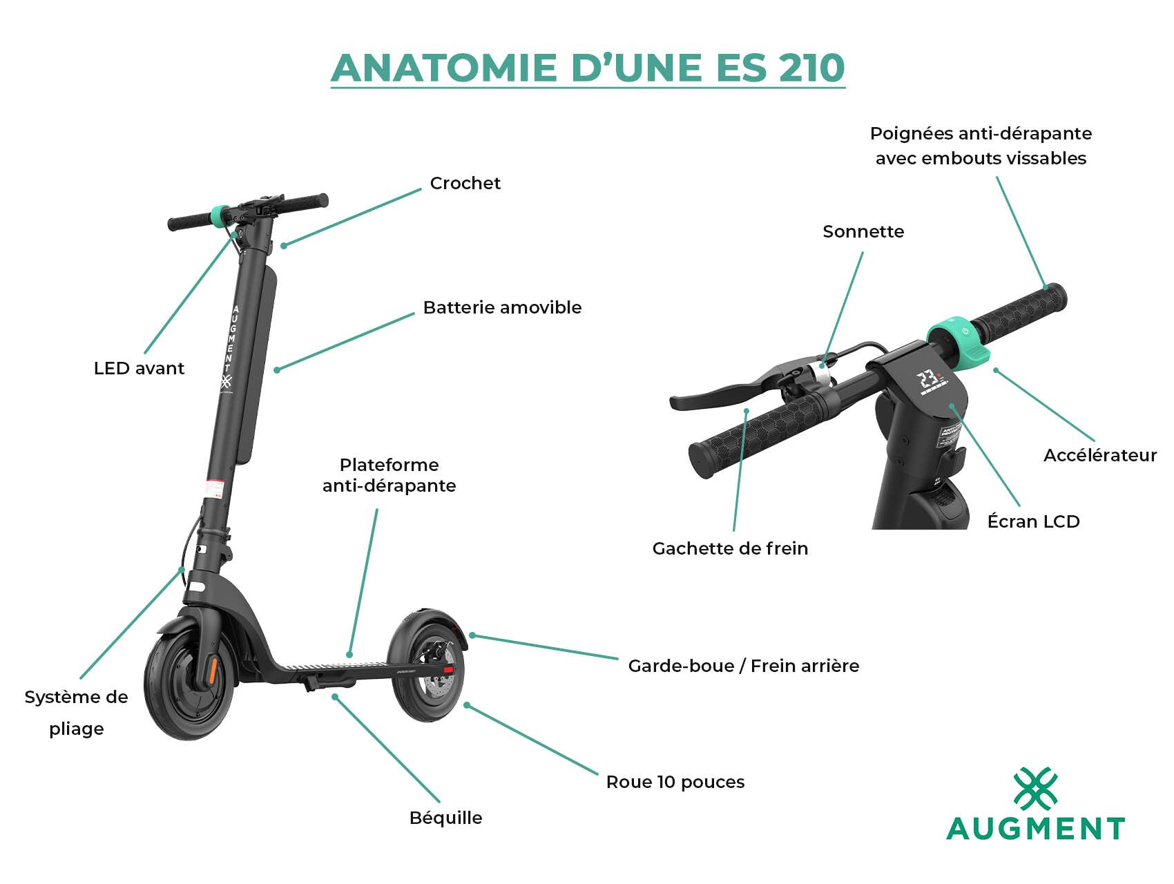 Composition de la trottinette électrique en location ES 210