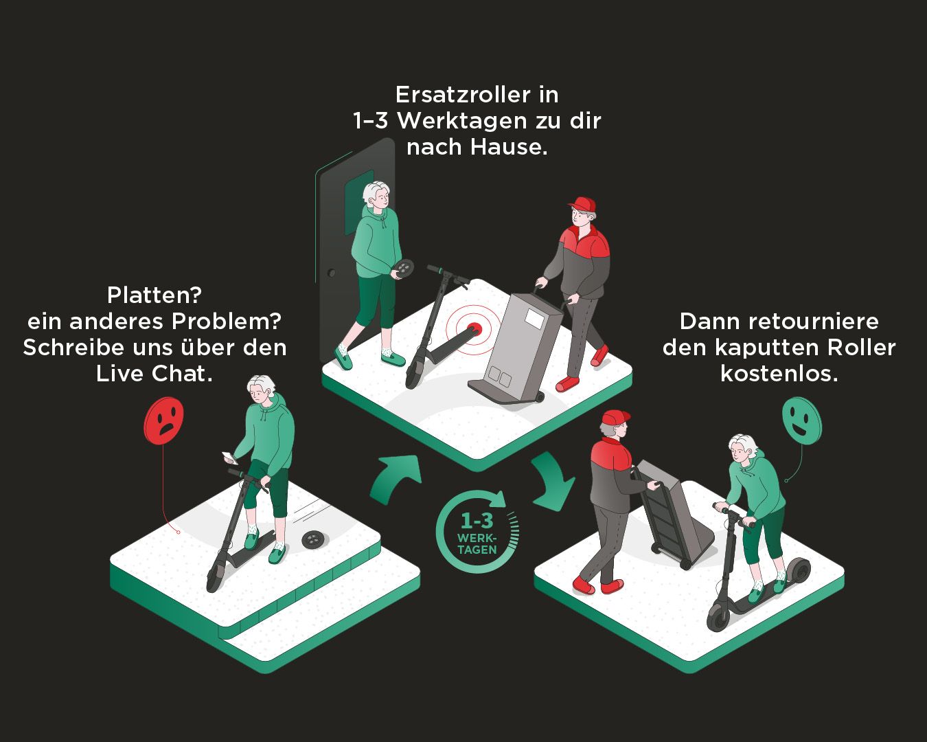 Ein Ersatz-scooter in 1-3 Tagen